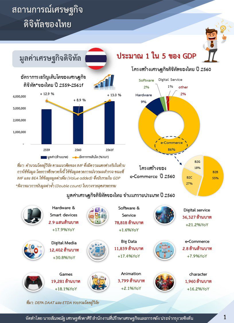 สถานการณ์เศรษฐกิจดิจิทัลของไทย.jpg