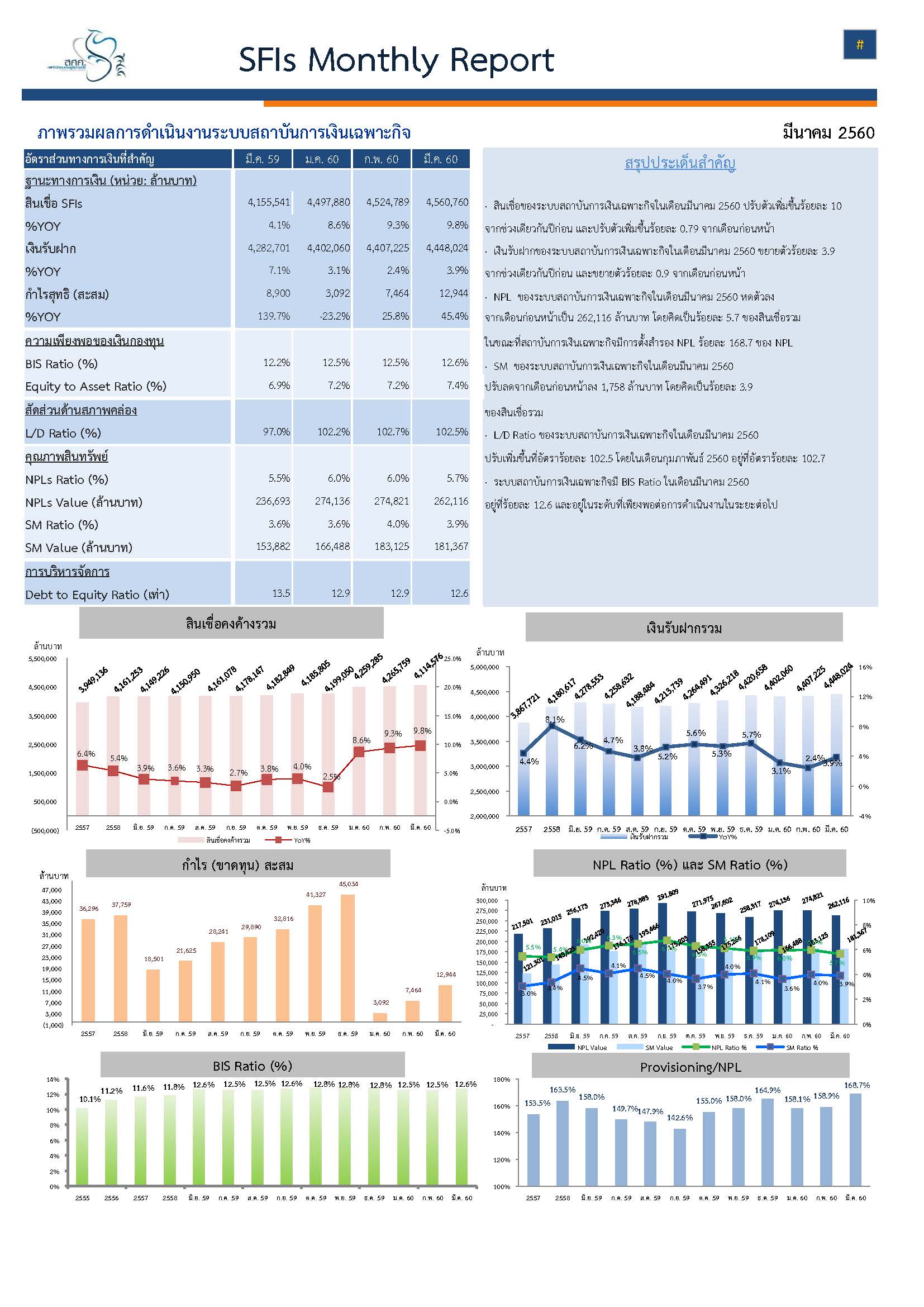 SFIs-Monthly-Report-Mar-2017.jpg