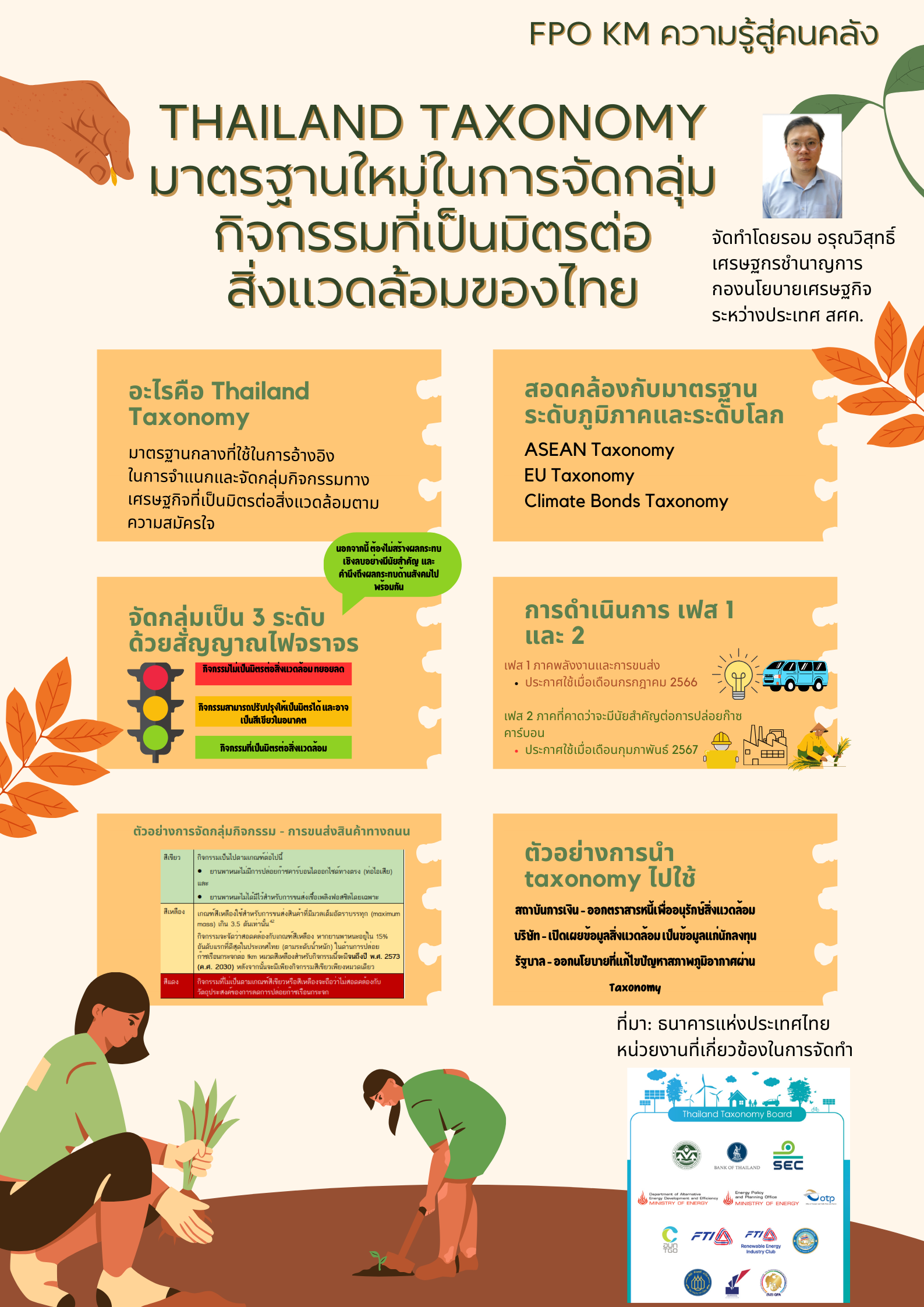 11-ความรู้สู่คนคลัง-Thailand-Taxonomy.png