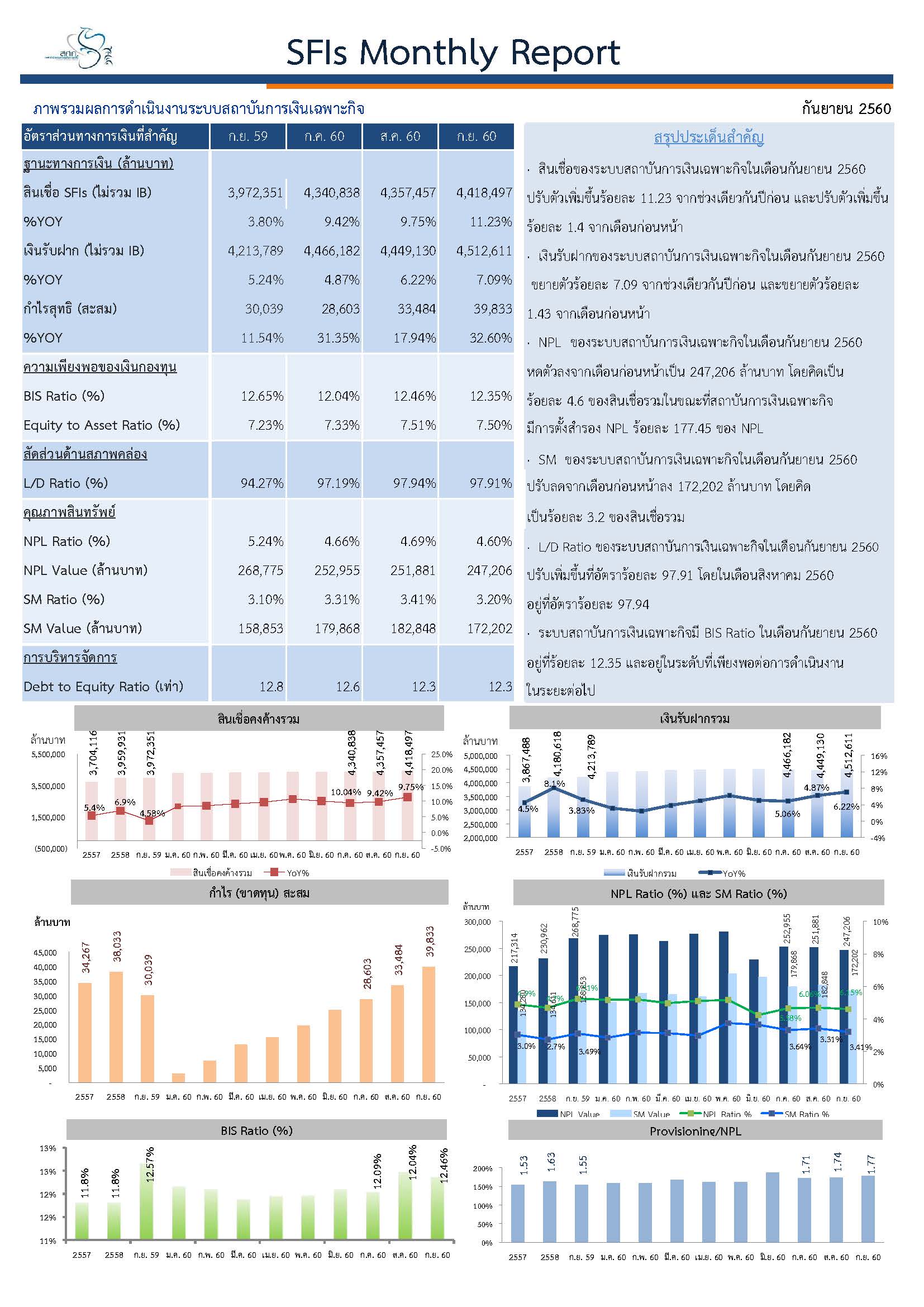 SFIs-Monthly-Report.jpg
