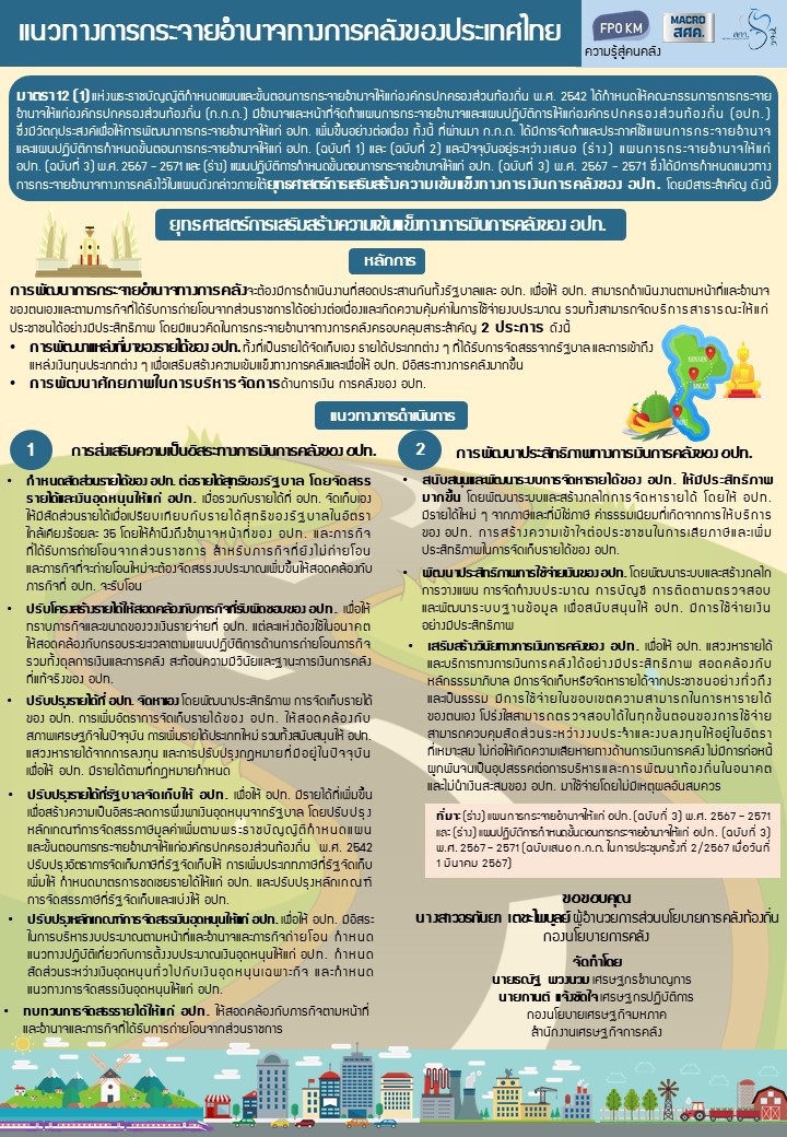 15-ความรู้สู่คนคลัง-แนวทางการกระจายอำนาจทางการคลังของประเทศไทย.jpg