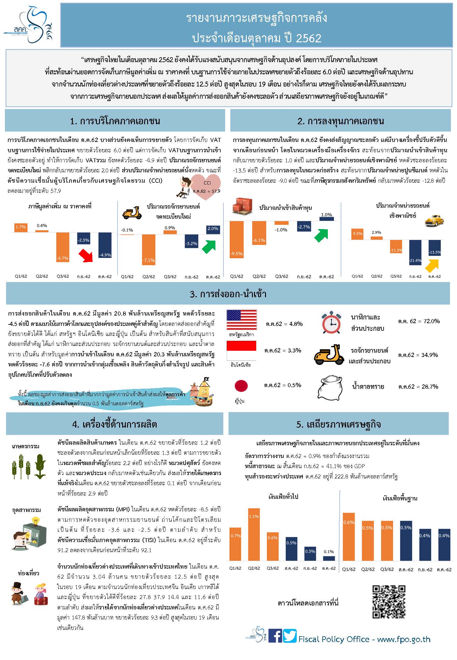 Thai-Monthly-Infographic-ต-ค-62.jpg