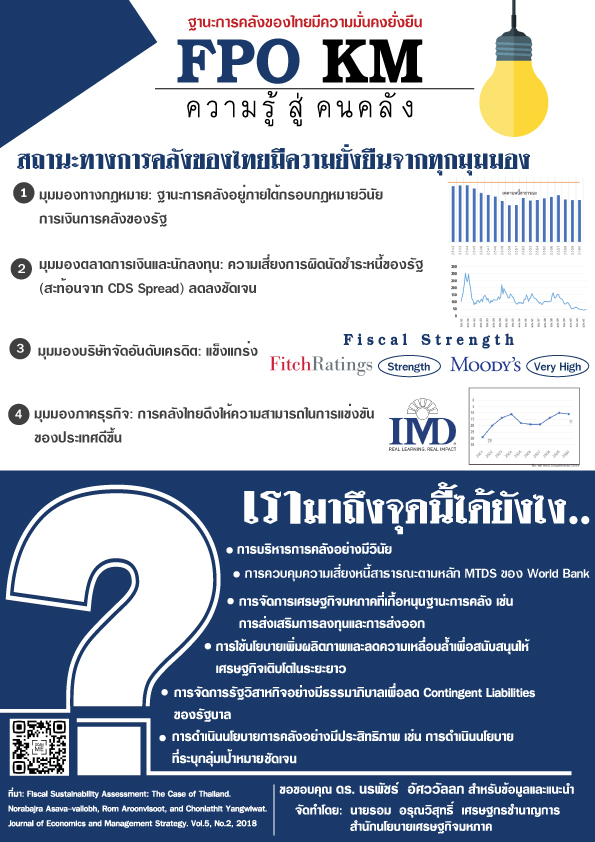 (12)-1-Feb-19-ความรู้สู่คนคลัง-ฐานะการคลังของไทยมีความมั่นคงยั่งยืน-(1).jpg