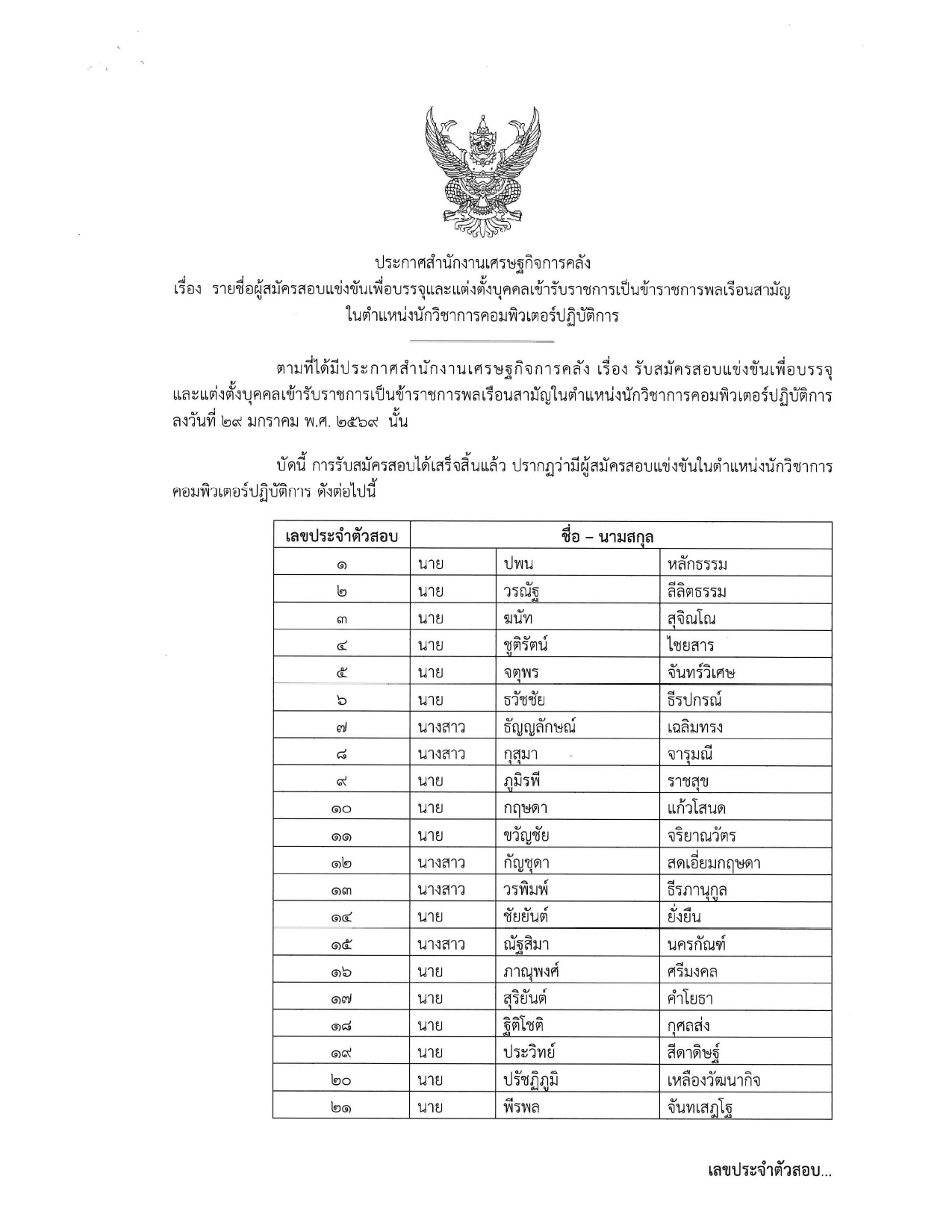 ประกาศรายชื่อนักวิชาการคอมพิวเตอร์ปฏิบัติการ-หน้าปก_page-0001.jpg