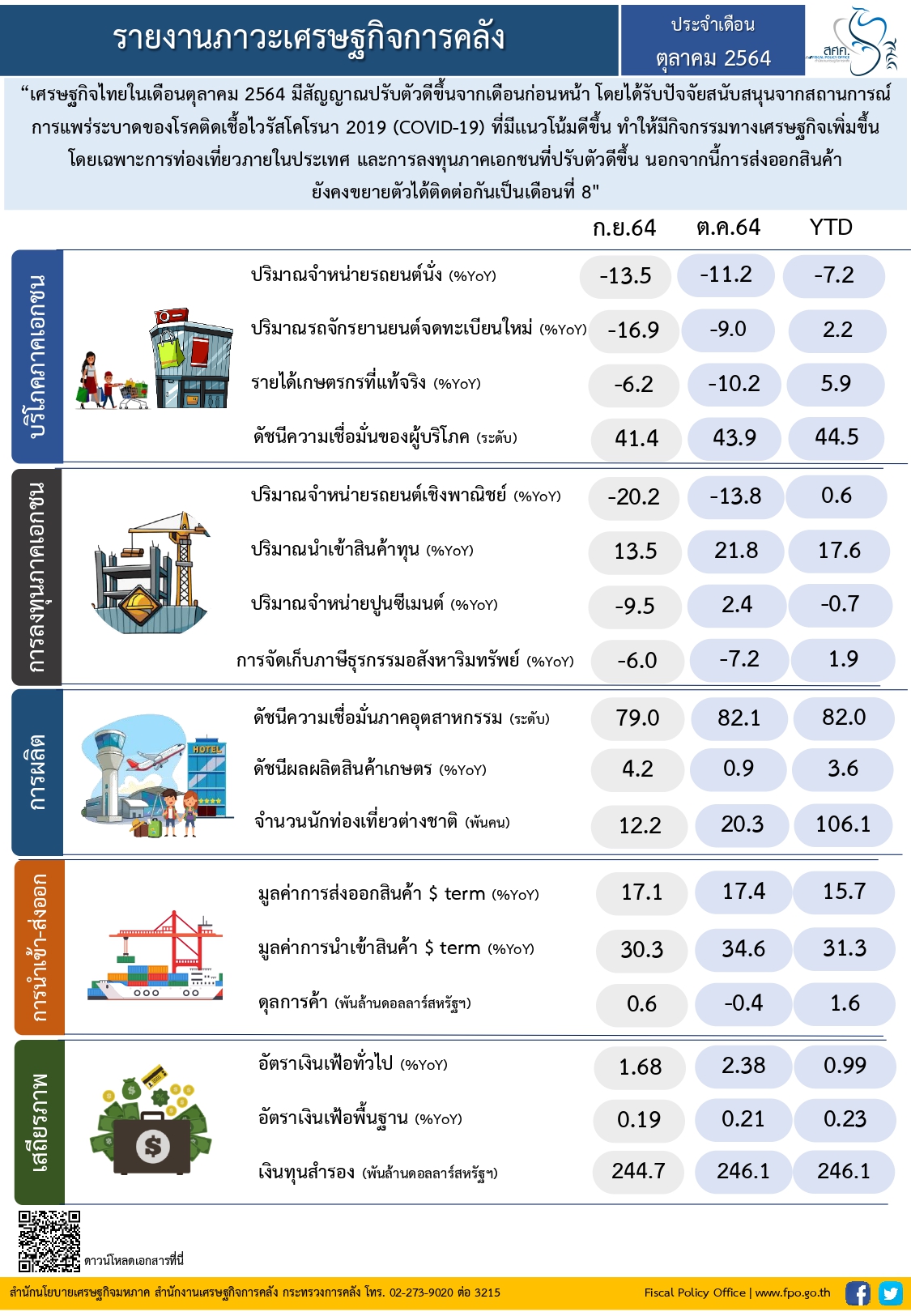 5-50-2564-Info-monthly-Oct-2021-(file-รูปภาพ).jpg