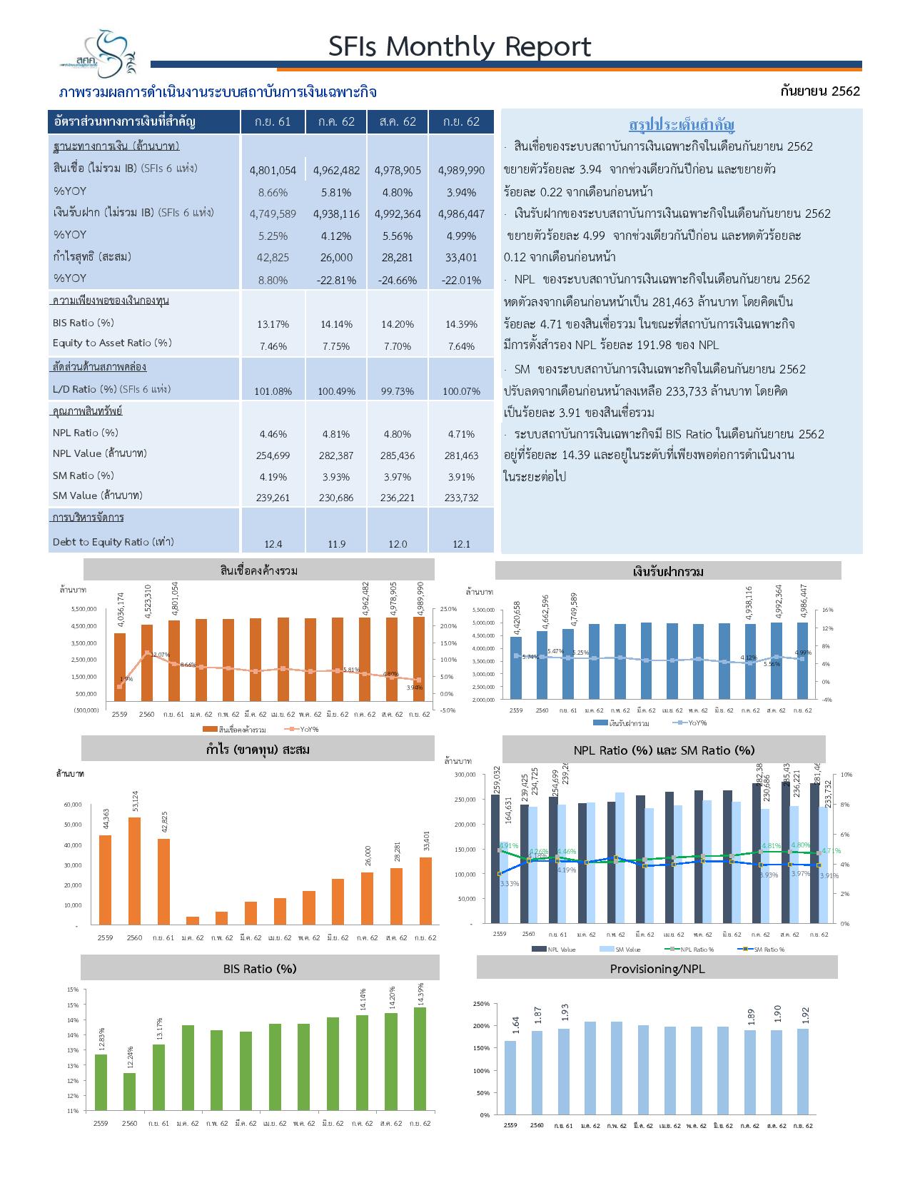 Report-database-ก-ย-62_JPG.jpg