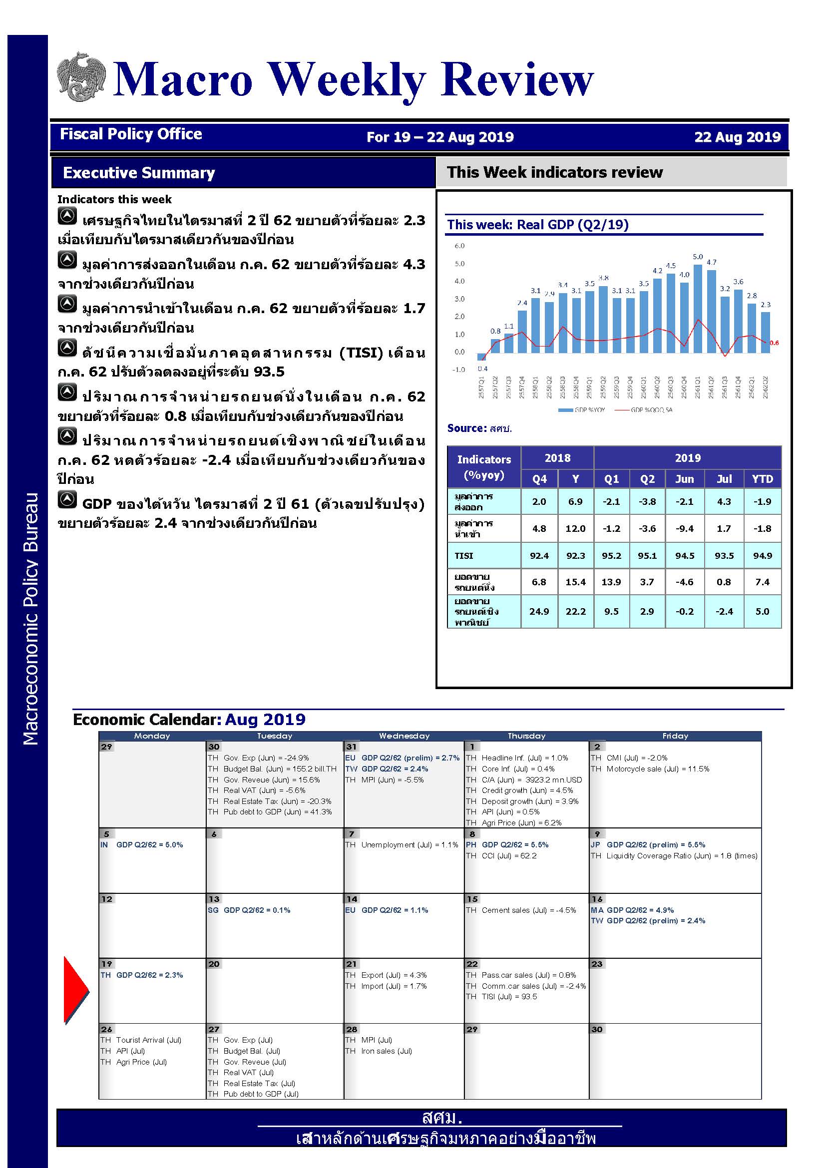 รายงานภาวะเศรษฐกิจรายสัปดาห์-ณ-22-ส-ค-62_Page_1.jpg