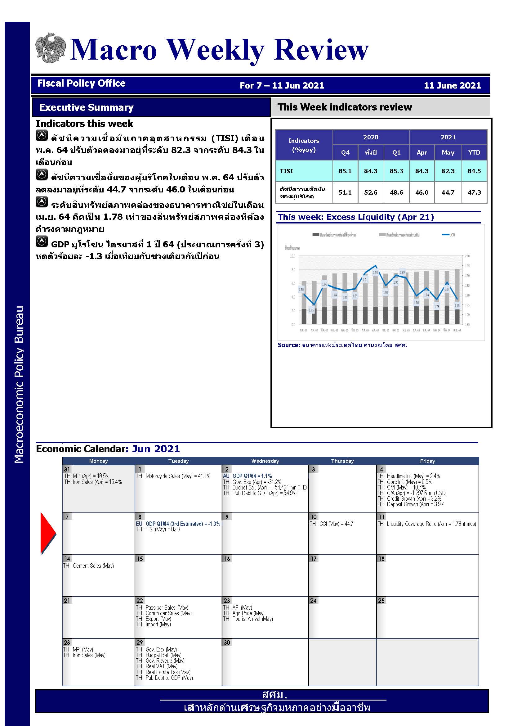 รายงานภาวะเศรษฐกิจรายสัปดาห์-ณ-11-มิ-ย-64_Page_1.jpg
