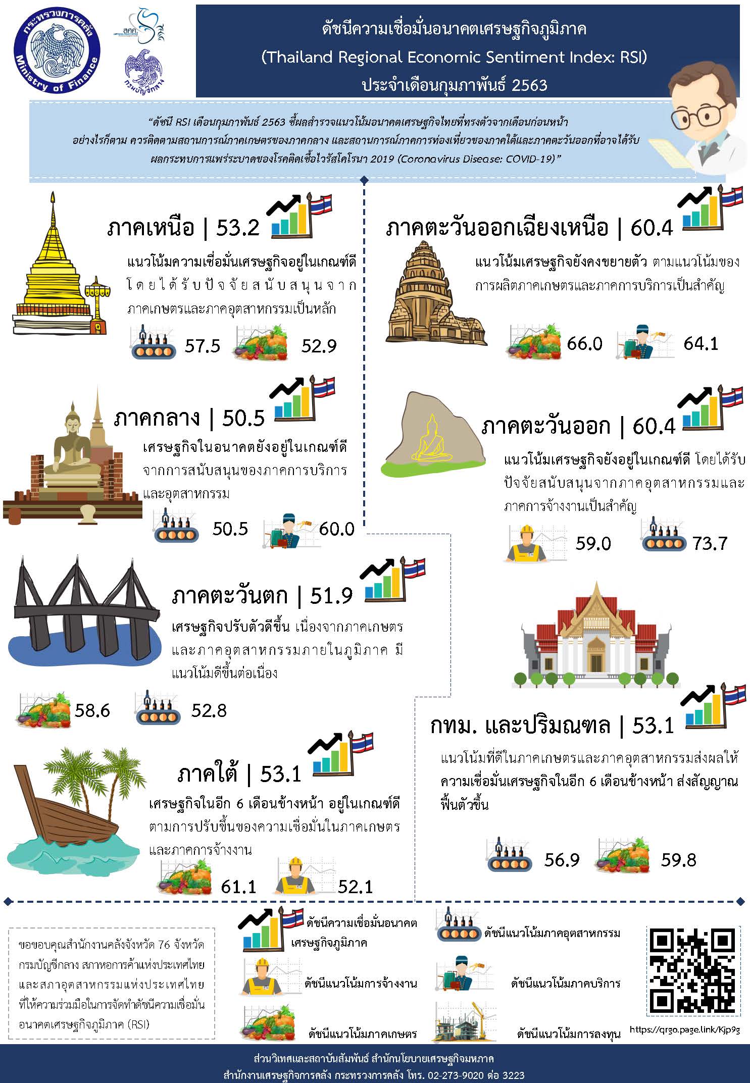 021-2563-infographic-RSI-Feb-2020.jpg