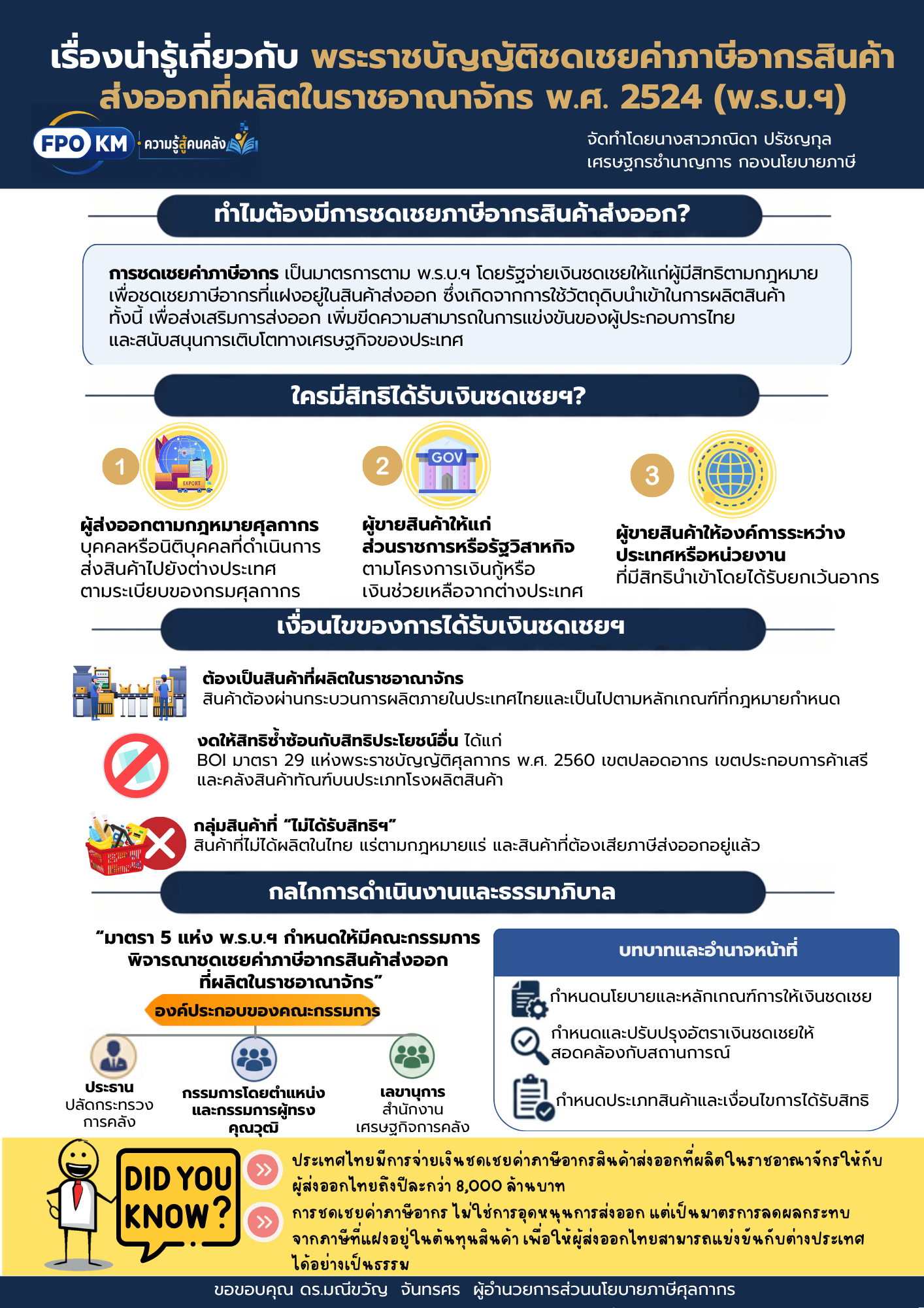 11-ความรู้สู่คนคลัง-เรื่องน่ารู้เกี่ยวกับ-พรบ-ชดเชยค่าภาษีอากรสินค้าส่งออกที่ผลิตในราชอาณาจักร-พ-ศ-2524.png