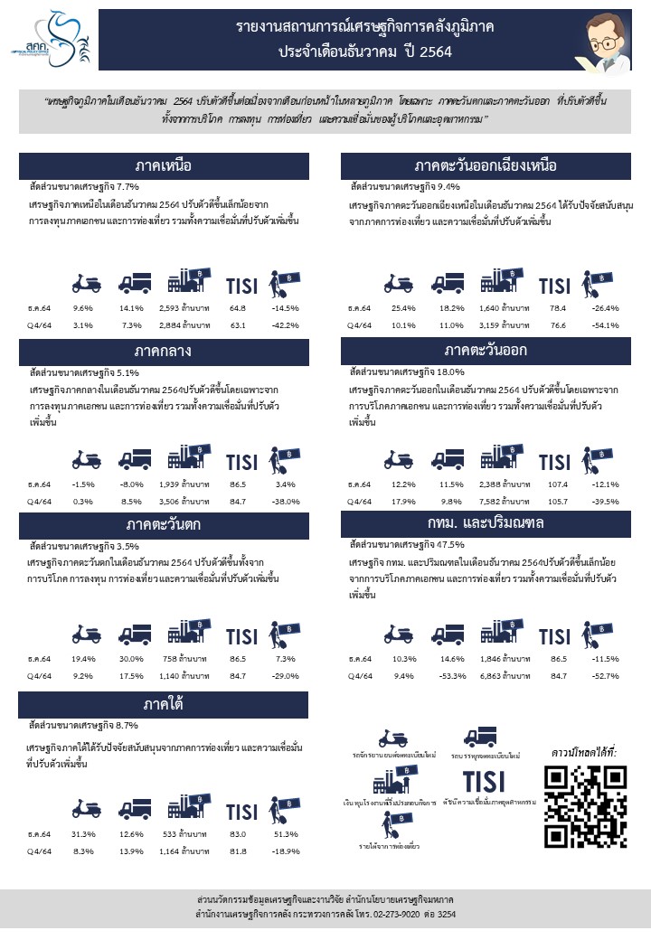 5-4-2564-RegionalMonthly-PPT-Dec-21-(File-รูปภาพ)-(1).jpg