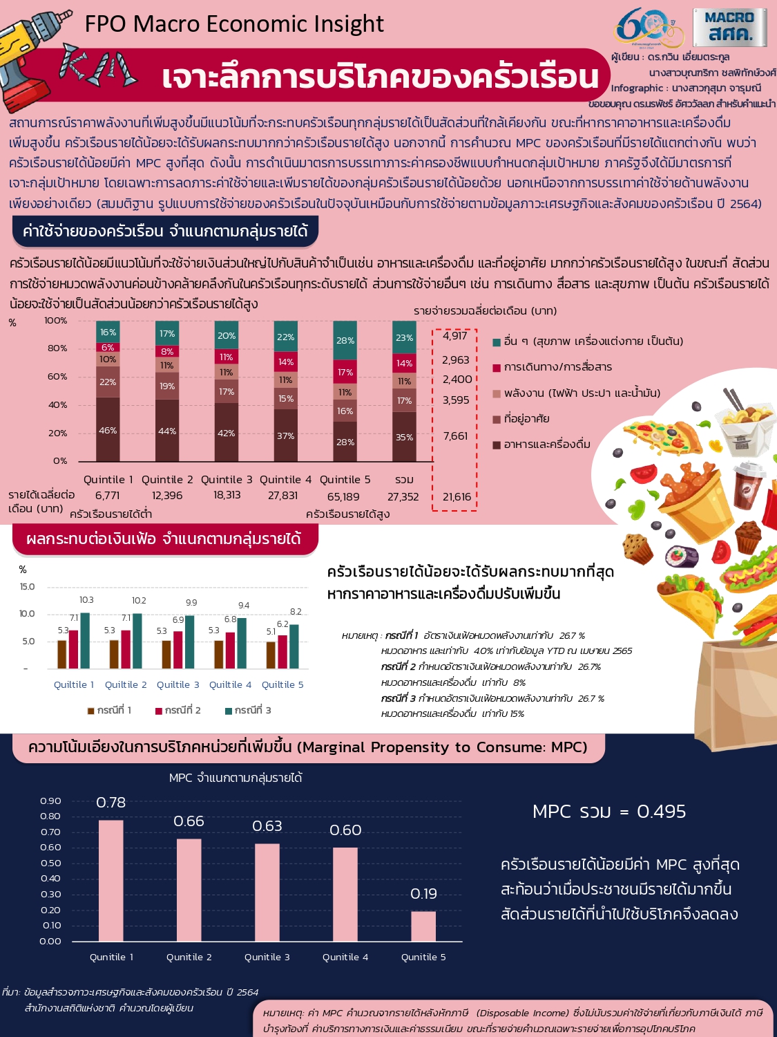 5-ความรู้สู่คนคลัง-เจาะลึกการบริโภคของครัวเรือน.jpg