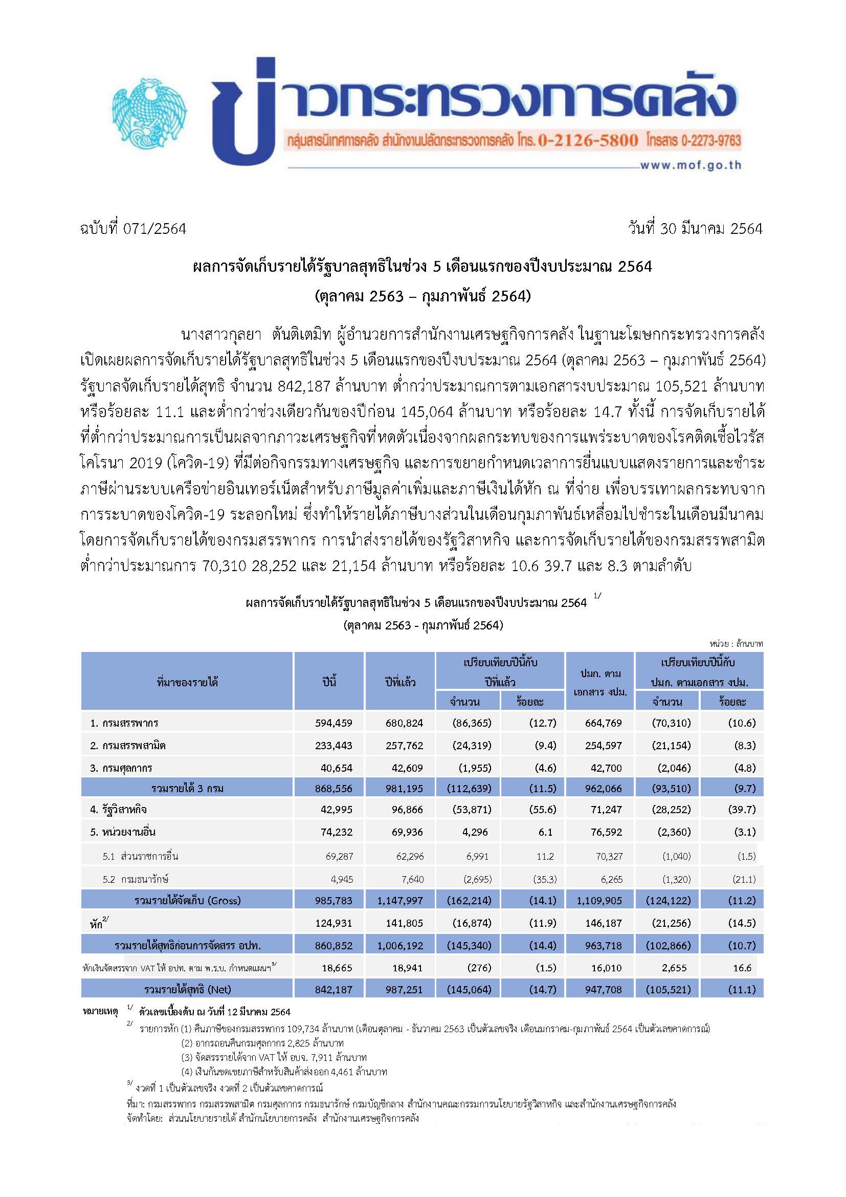 071-2564-แถลงข่าว-กค-รายได้-0264.jpg