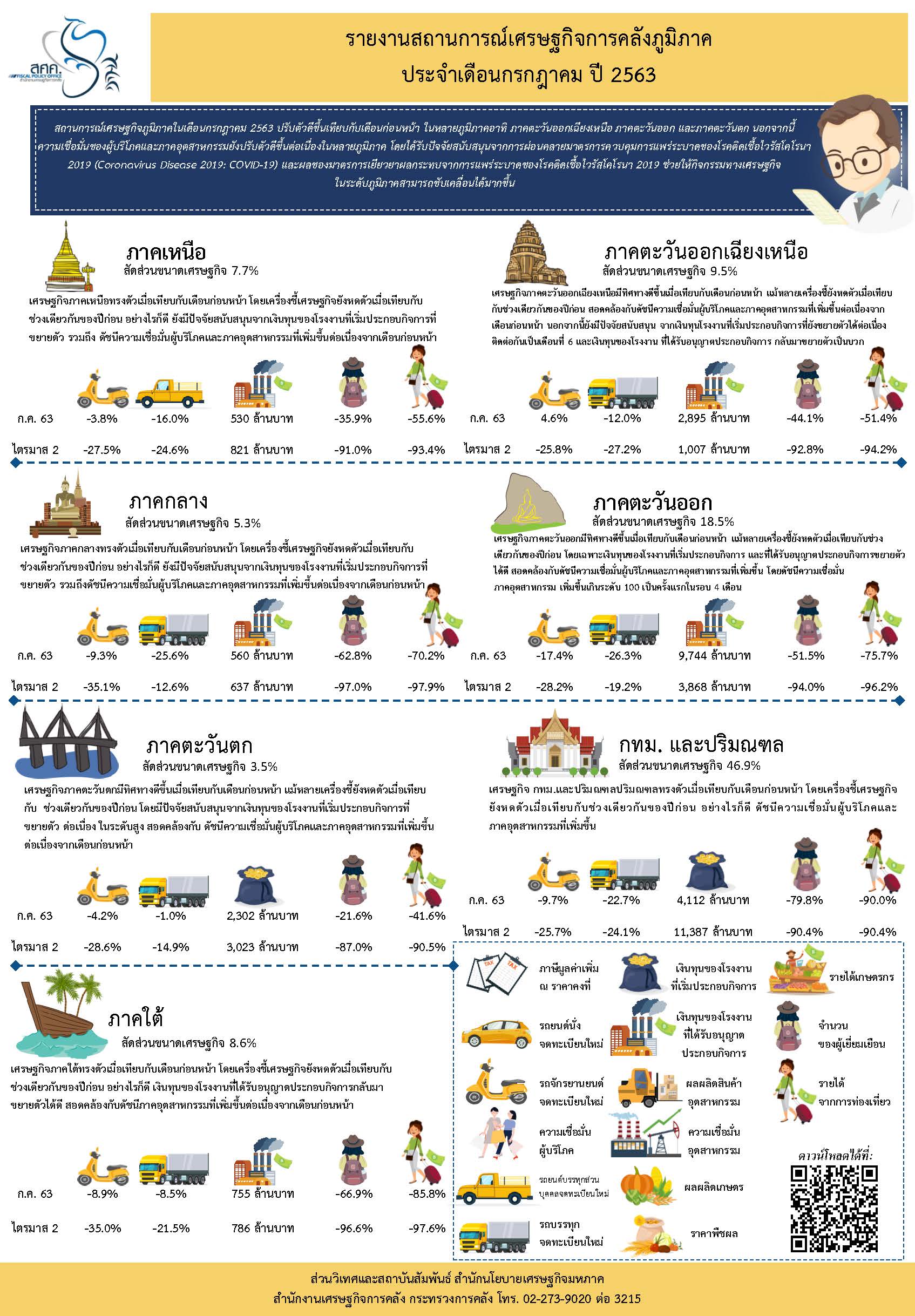 Infographic-Regional-July-20.jpg
