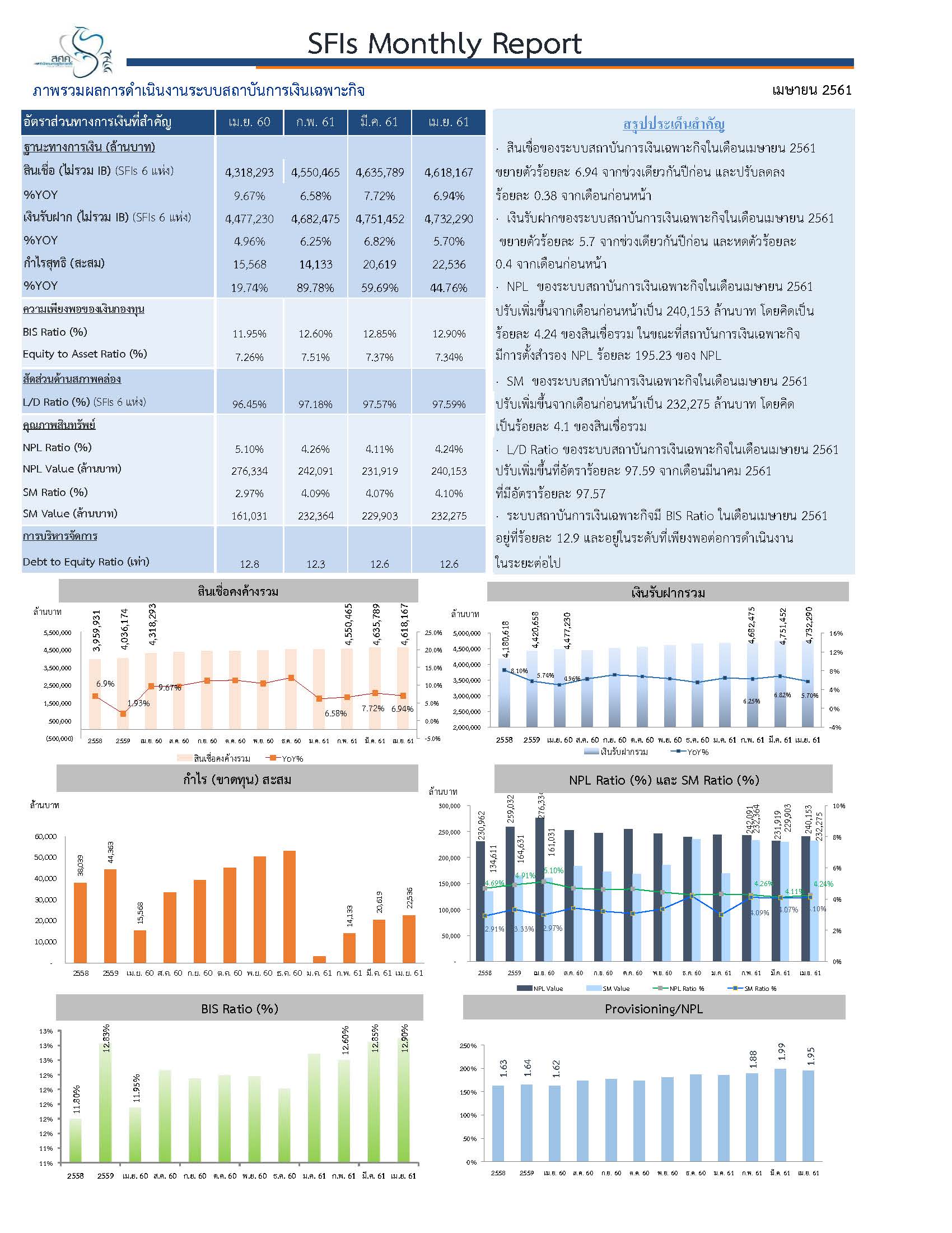 SFIs-Monthly-Report-Apr-2018.jpg