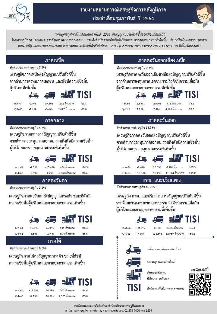 5-12-2564-Info-Regional-Feb-21-(file-รูปภาพ).jpg