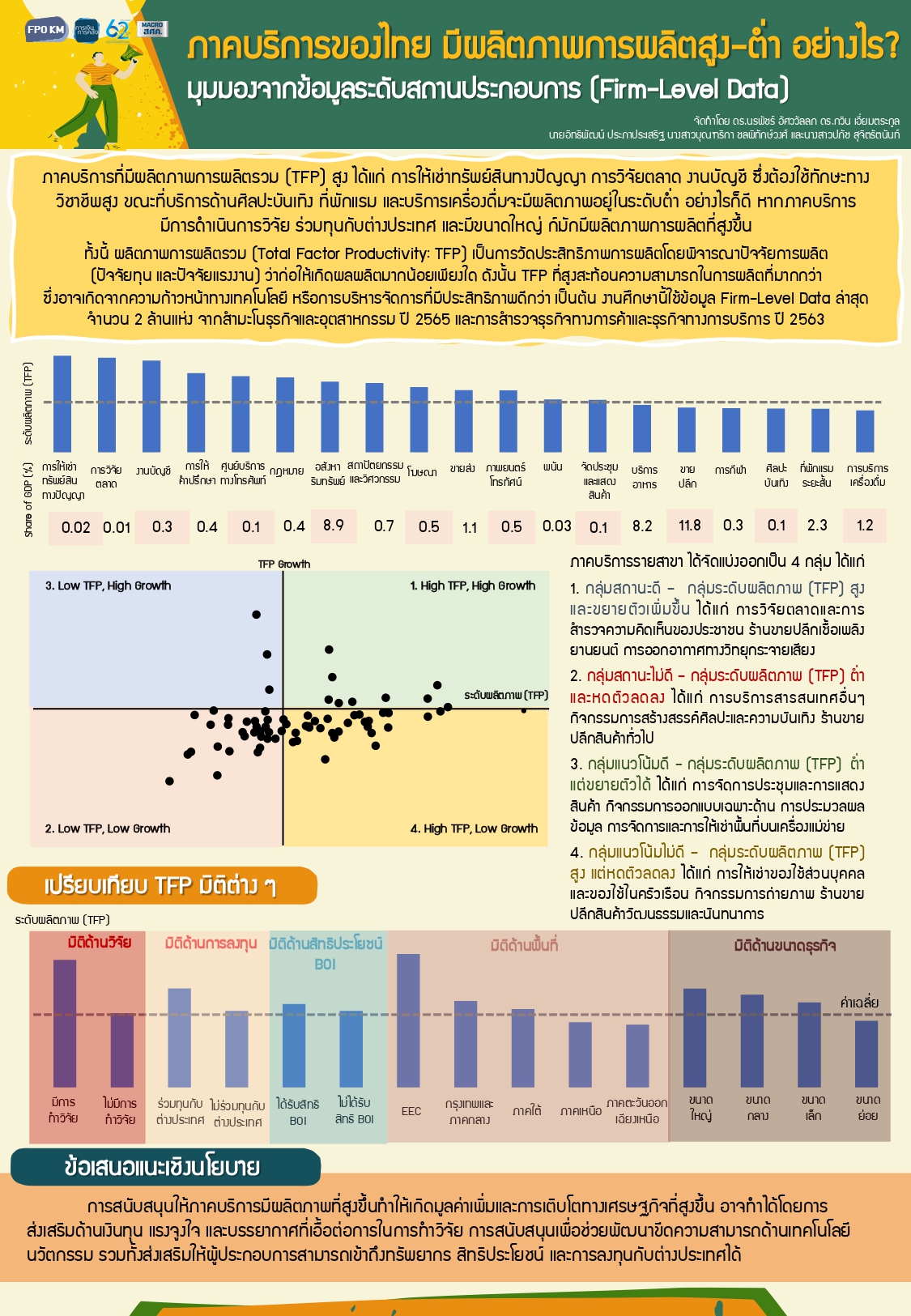 24-ความรู้สู่คนคลัง-ภาคบริการของไทย-มีผลิตภาพการผลิตสูง-ต่ำ-อย่างไร.jpg