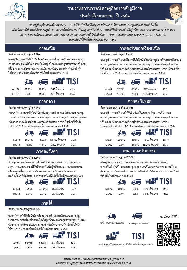 5-23-2564-Info-Regional-Apr-21-(file-รูปภาพ).jpg