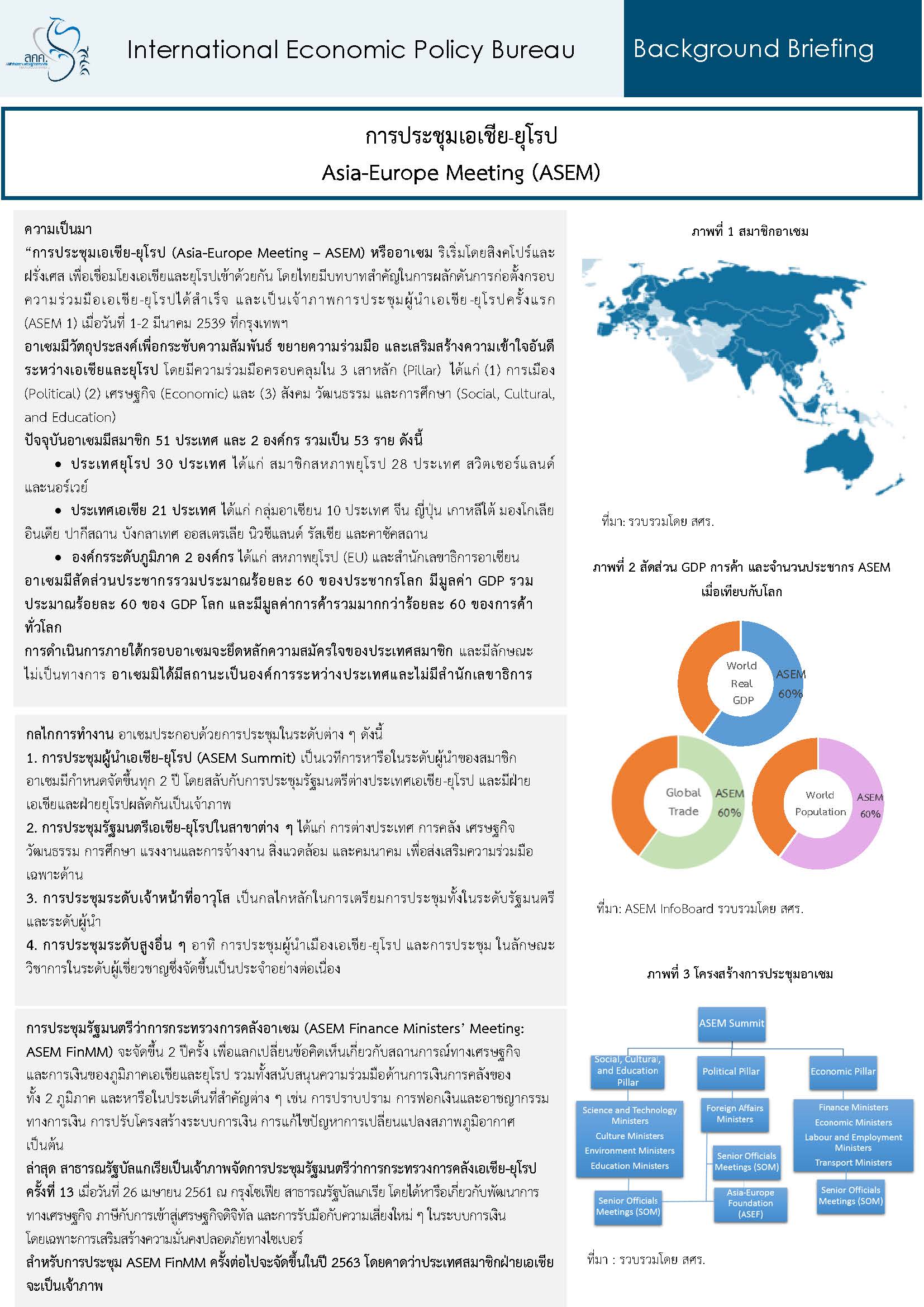 1-page-สศร-ASEM-as-of-2-Oct-2018.jpg