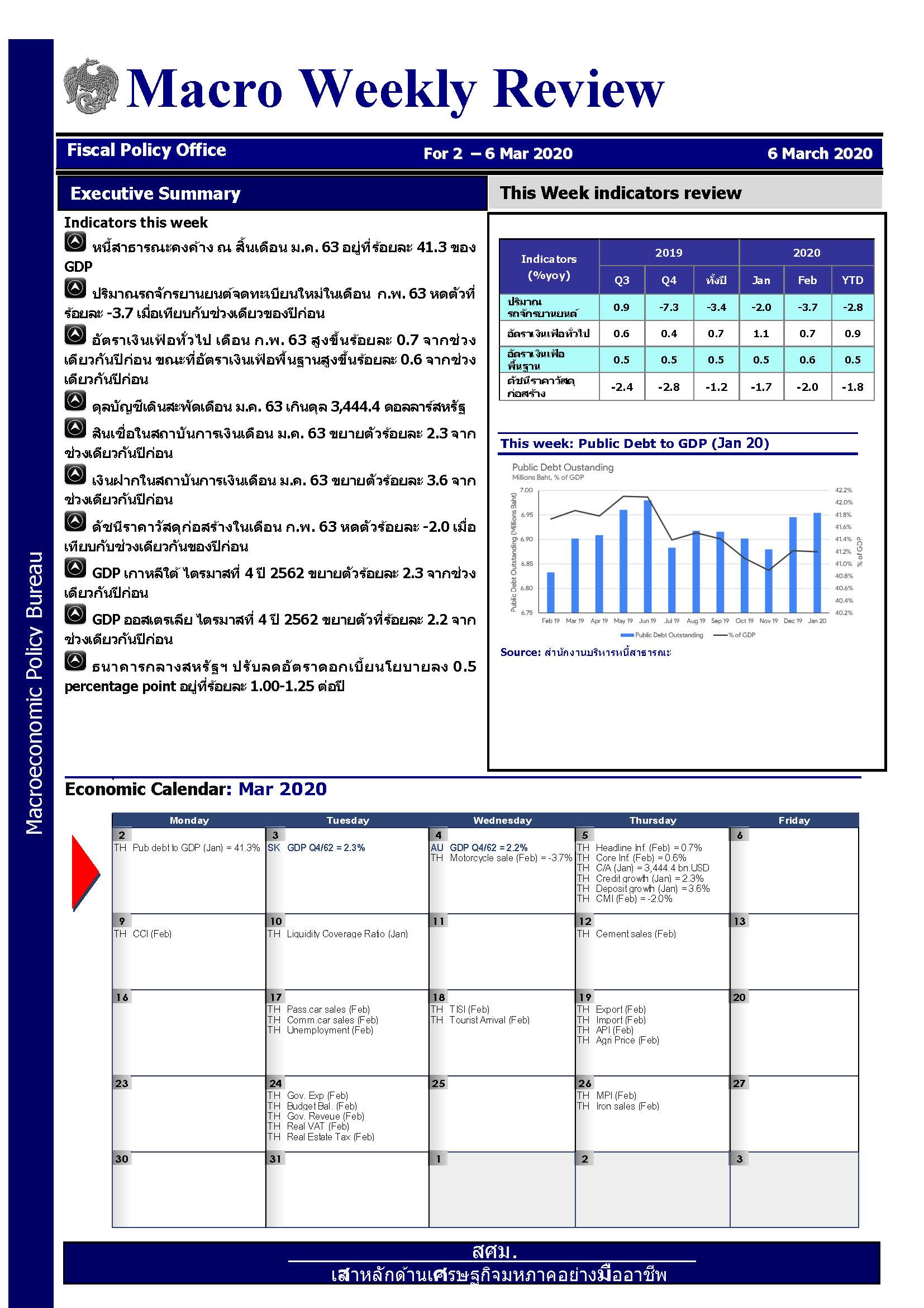 รายงานภาวะเศรษฐกิจรายสัปดาห์-ณ-6-มี-ค-63_Page_1.jpg