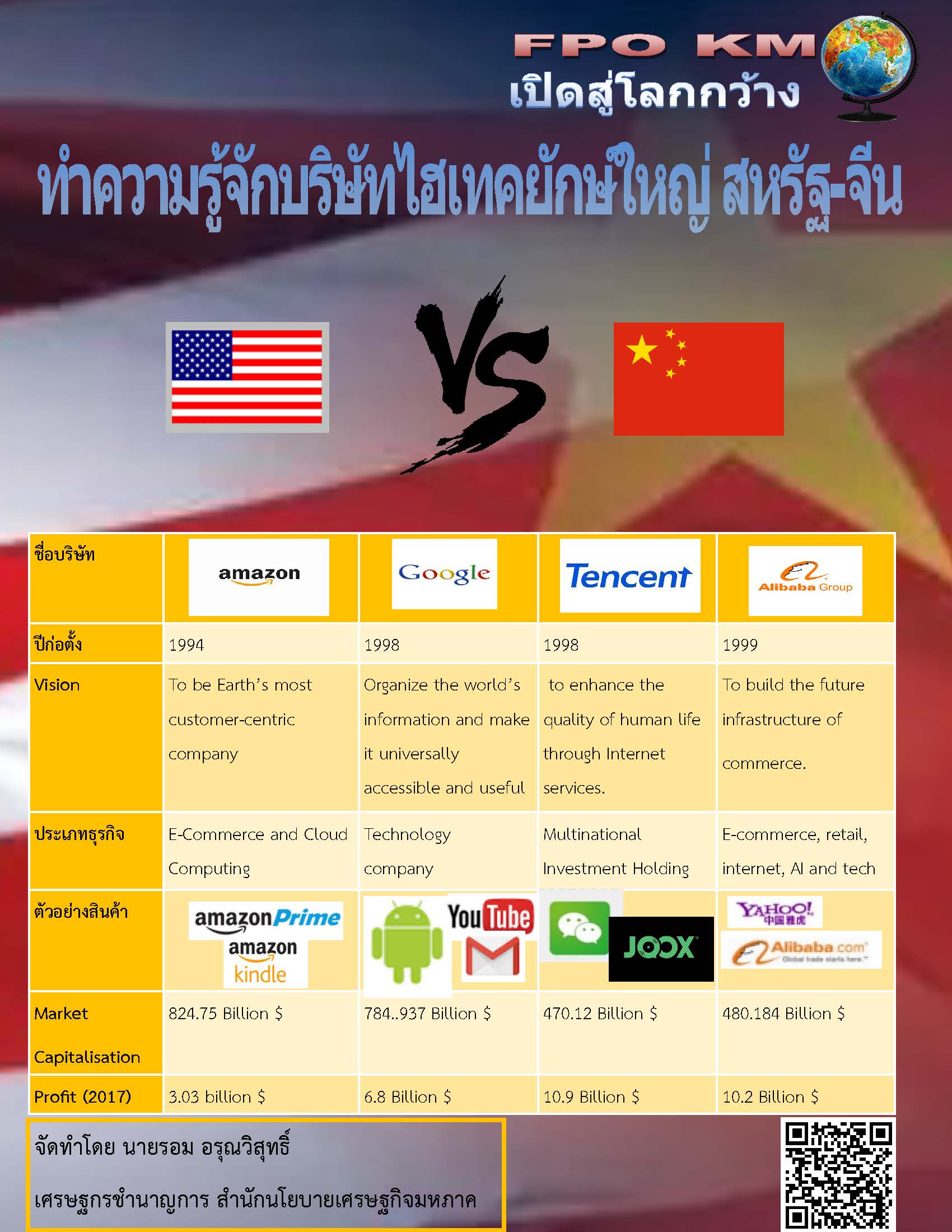 (40)-เปิดโลกกว้าง-Tech-Giant.jpg
