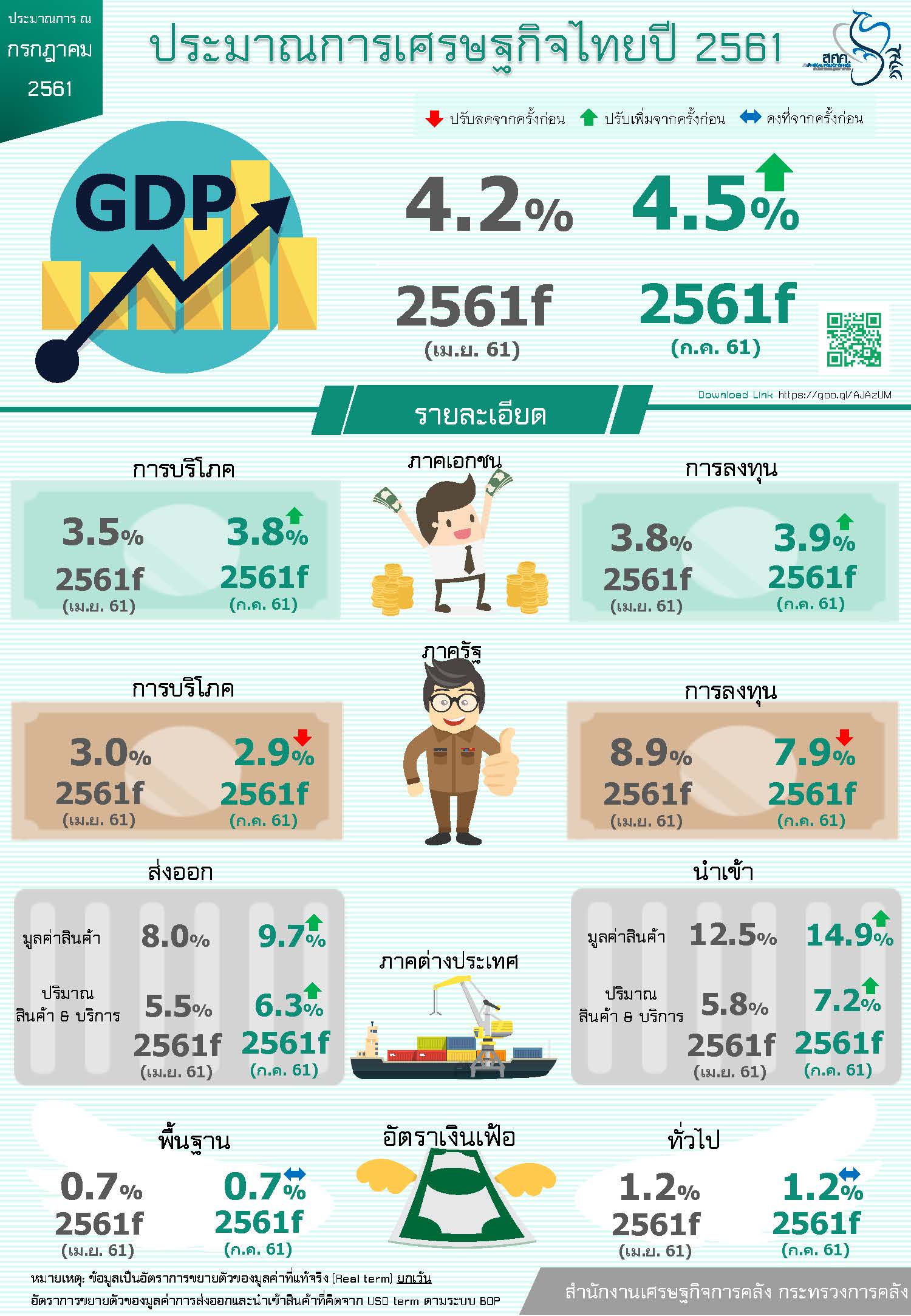 3-1-TH_FPO-econ-outlook-in-Jul.jpg