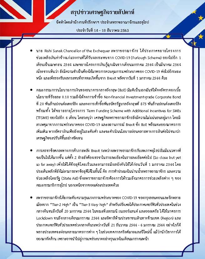 สรุปข่าวเศรษฐกิจรายสัปดาห์-UK-EU-14-18-Dec-20.jpg