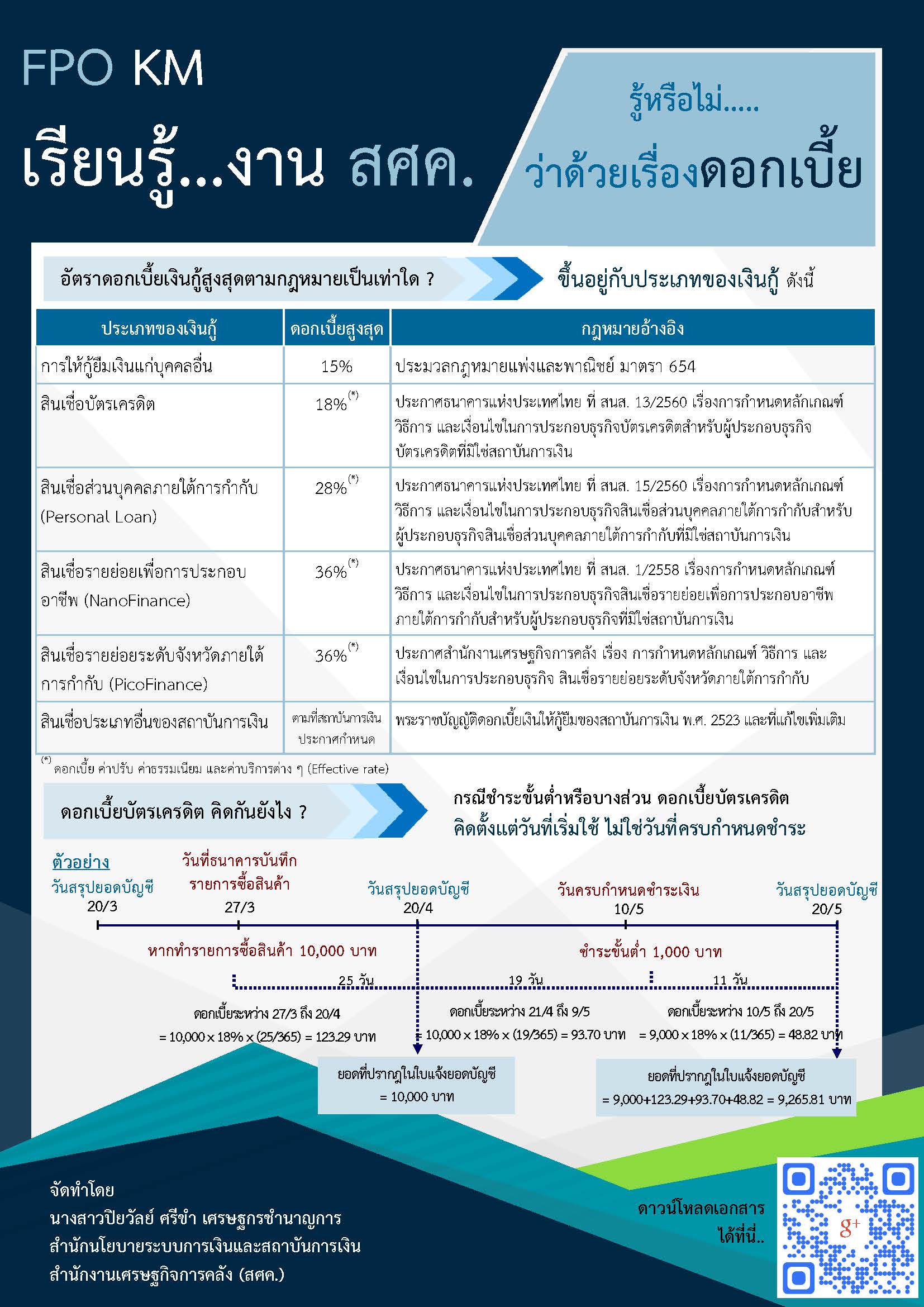 (35)-รู้ไหมนี่งาน-สศค-ดอกเบี้ย.jpg