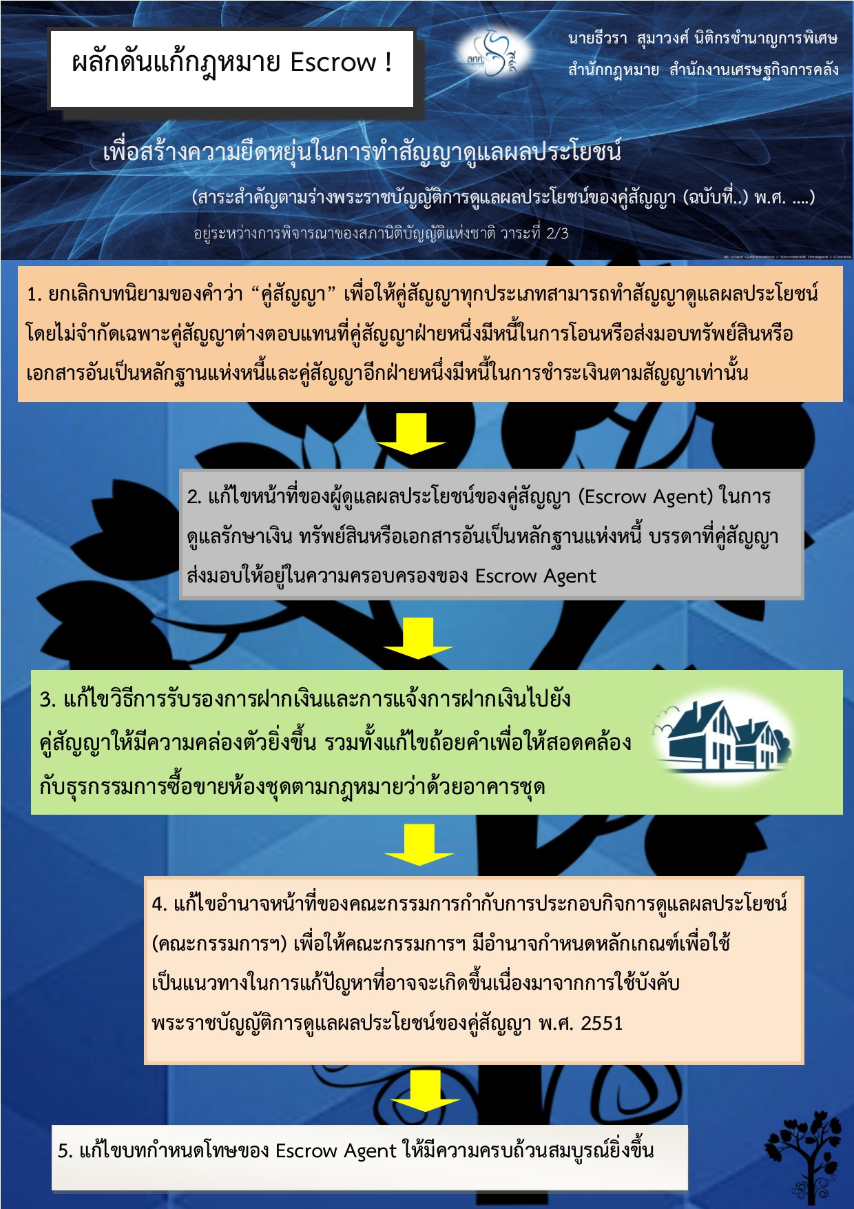 บทความพี่ปาม-(Escrow)-2-(1).jpg