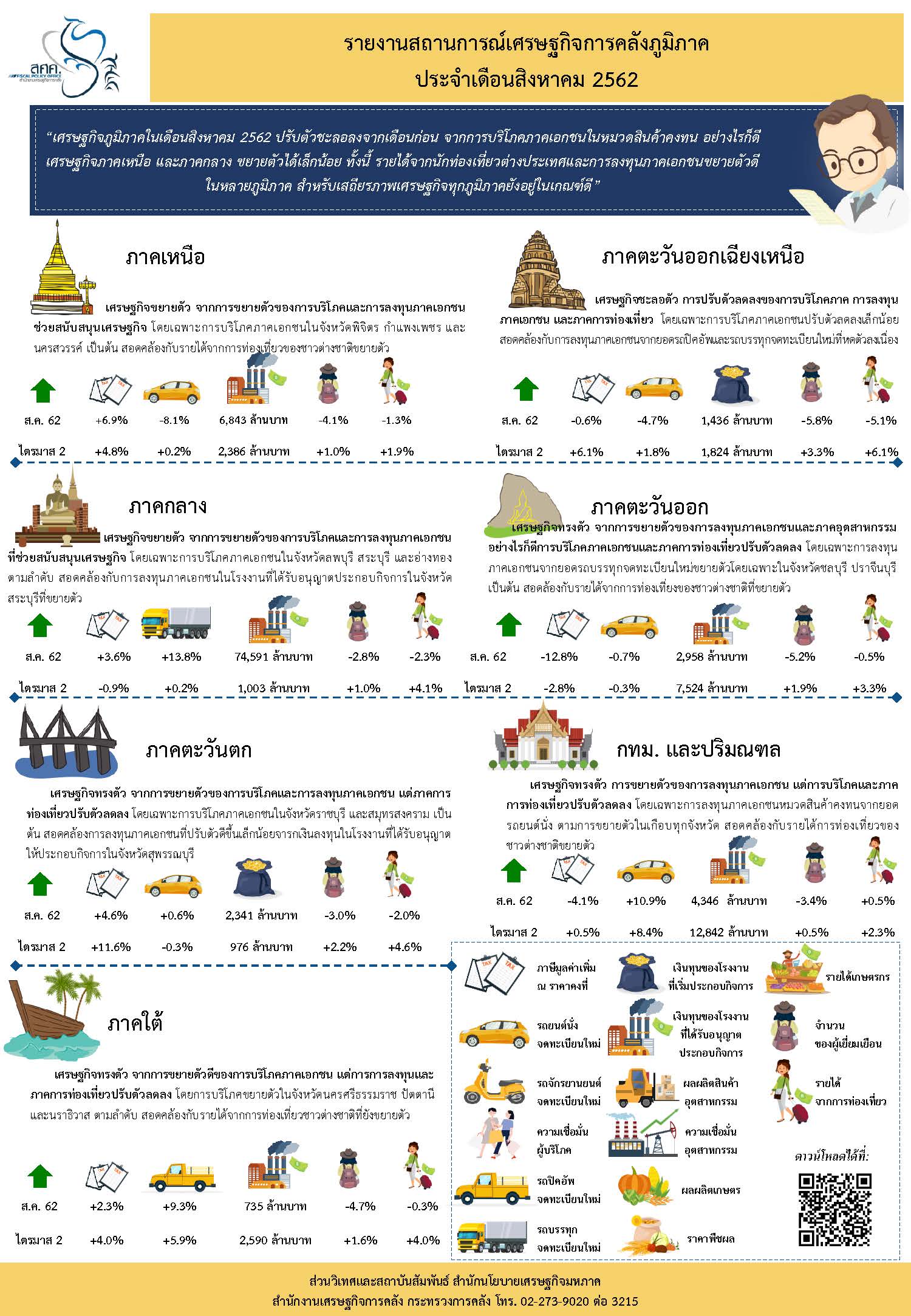 Infographic-Regional-Aug-19.jpg