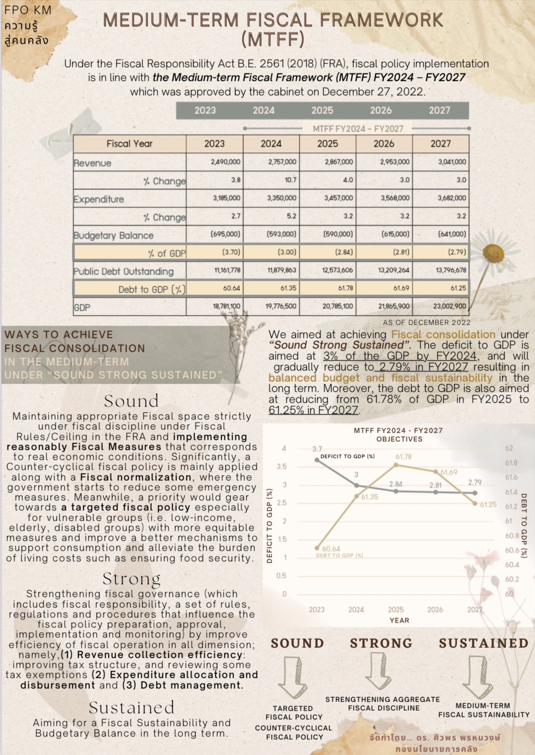 14-ความรู้สู่คนคลัง-Medium-term-fiscal-framework-(MTFF.jpg