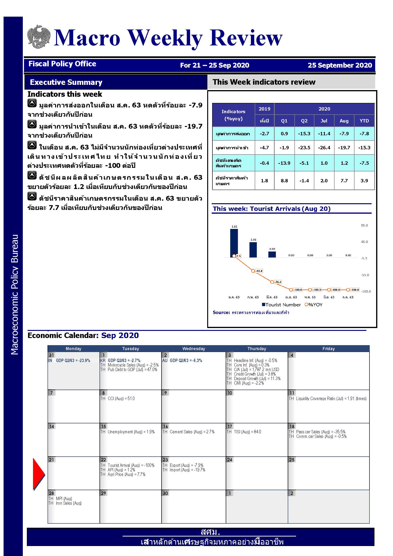 รายงานภาวะเศรษฐกิจรายสัปดาห์-ณ-25-ก-ย-63_Page_1.jpg