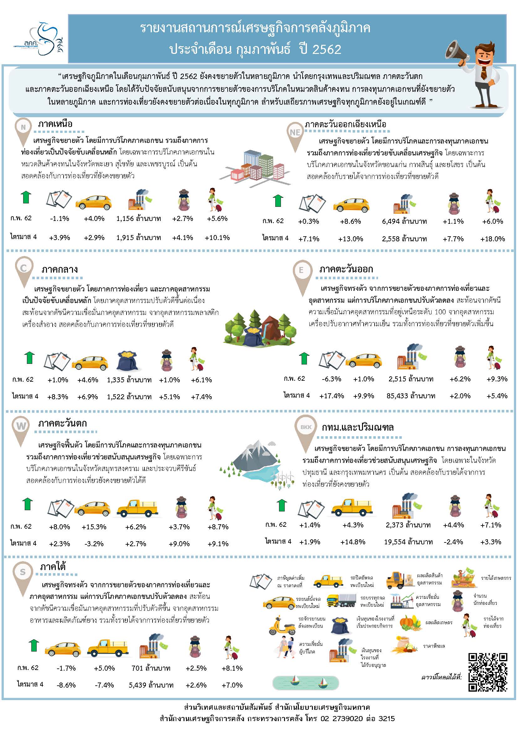 20-2562-Infographic-Regional-Feb-19.jpg
