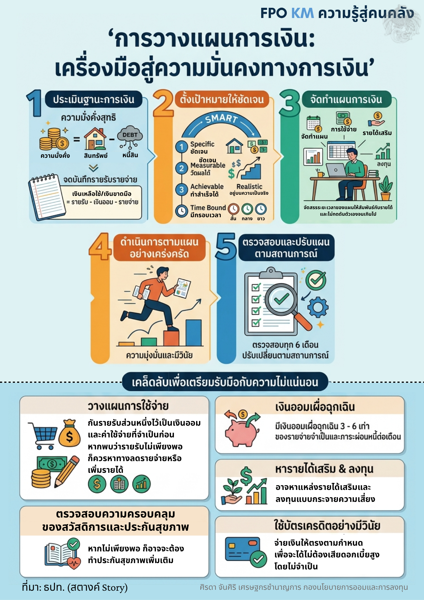 4-ความรู้สู่คนคลัง-การวางแผนการเงิน-เครื่องมือสู่ความมั่นคงทางการเงิน.png