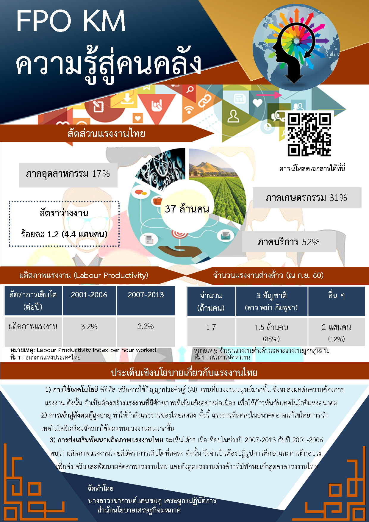 FPO-KM-ความรสคนคลงแรงงานไทย.png