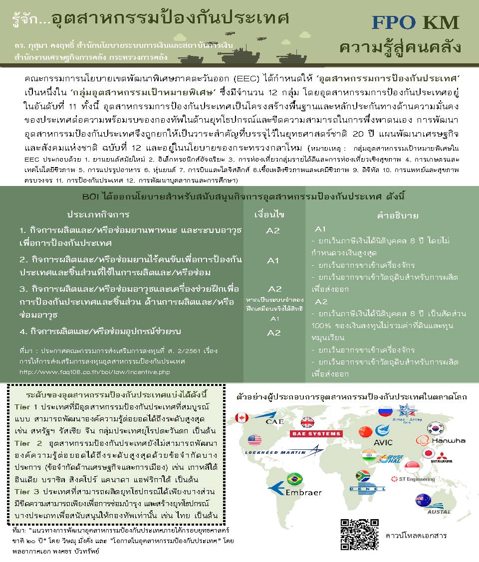 (25)-ความรู้สู่คนคลัง-Defense-Industry.jpg