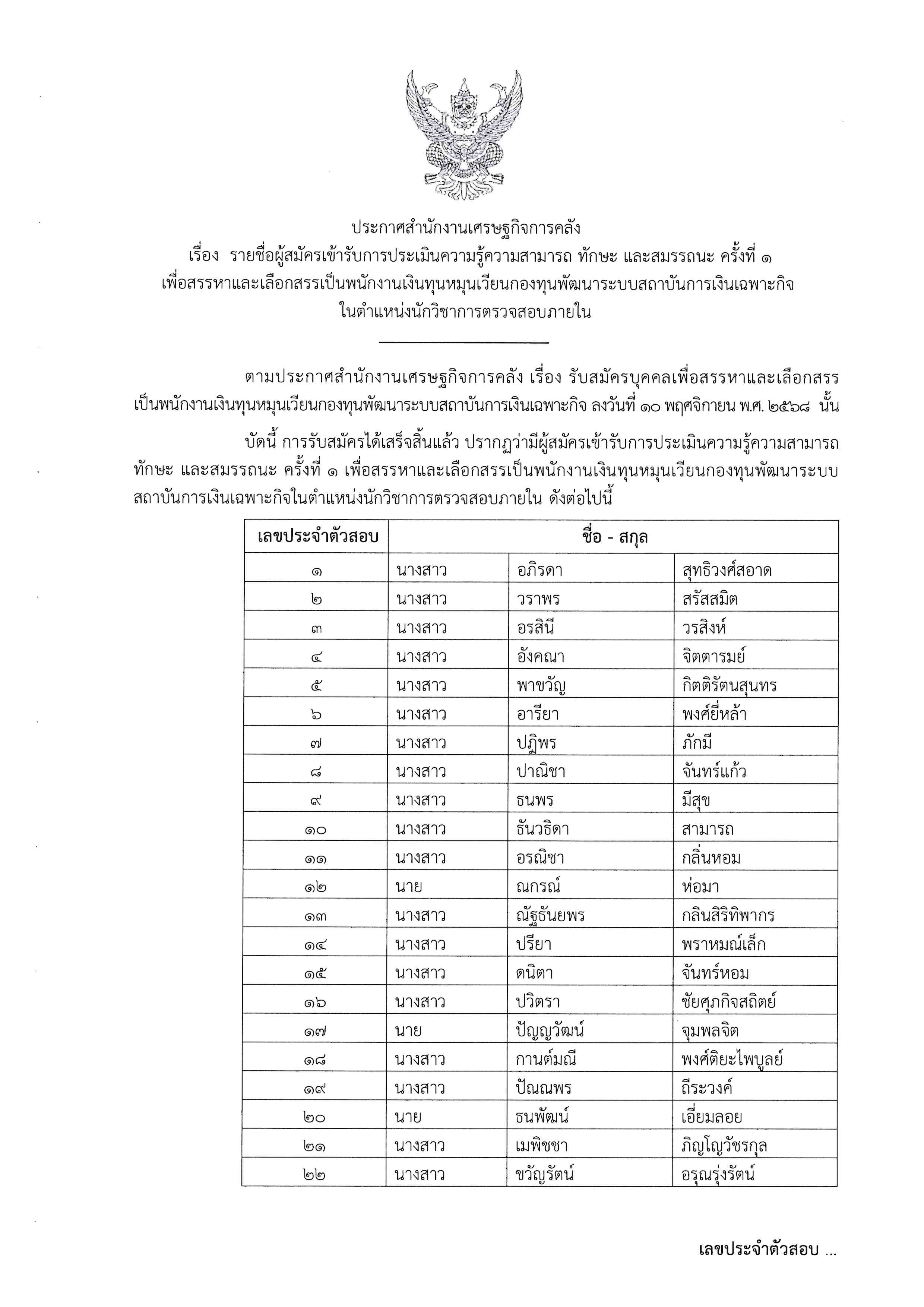 ประกาศรายชื่อผู้สมัครเข้ารับการประเมินความรู้ความสามารถ-นักตรวจสอบภายใน.jpg