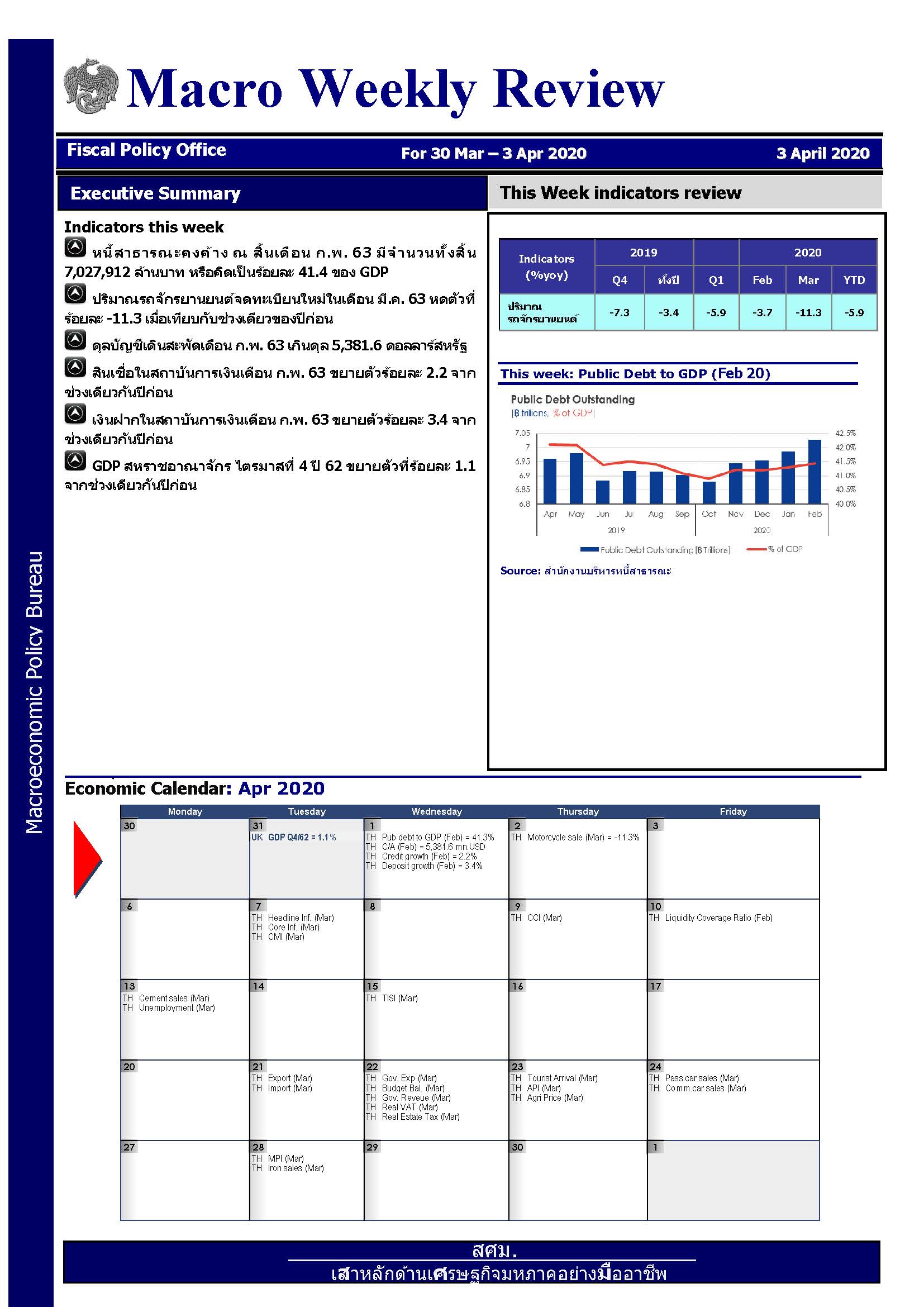 รายงานภาวะเศรษฐกิจรายสัปดาห์-ณ-3-เม-ย-63_Page_1.jpg