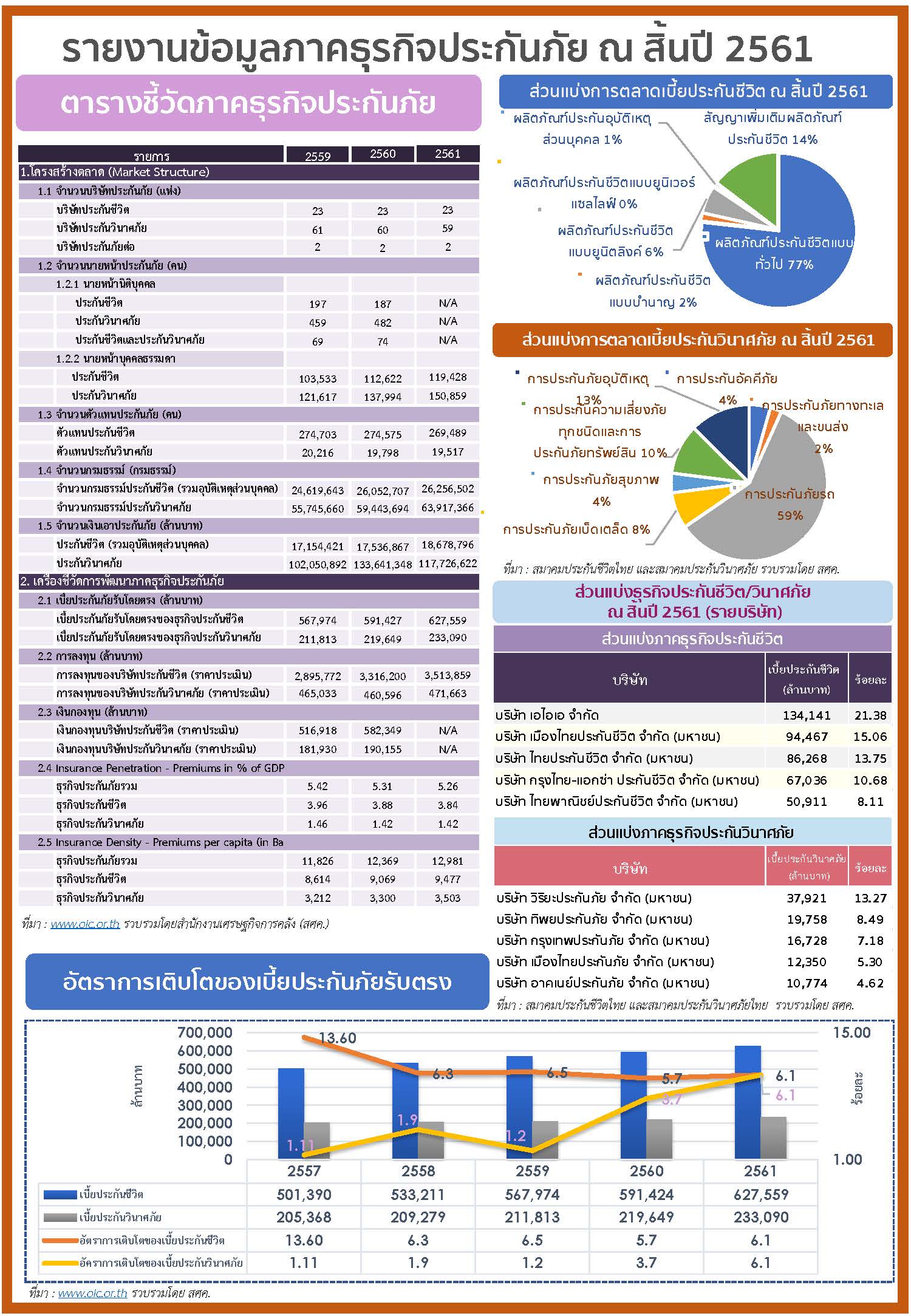 รายงานสถิติ-2561-5.jpg
