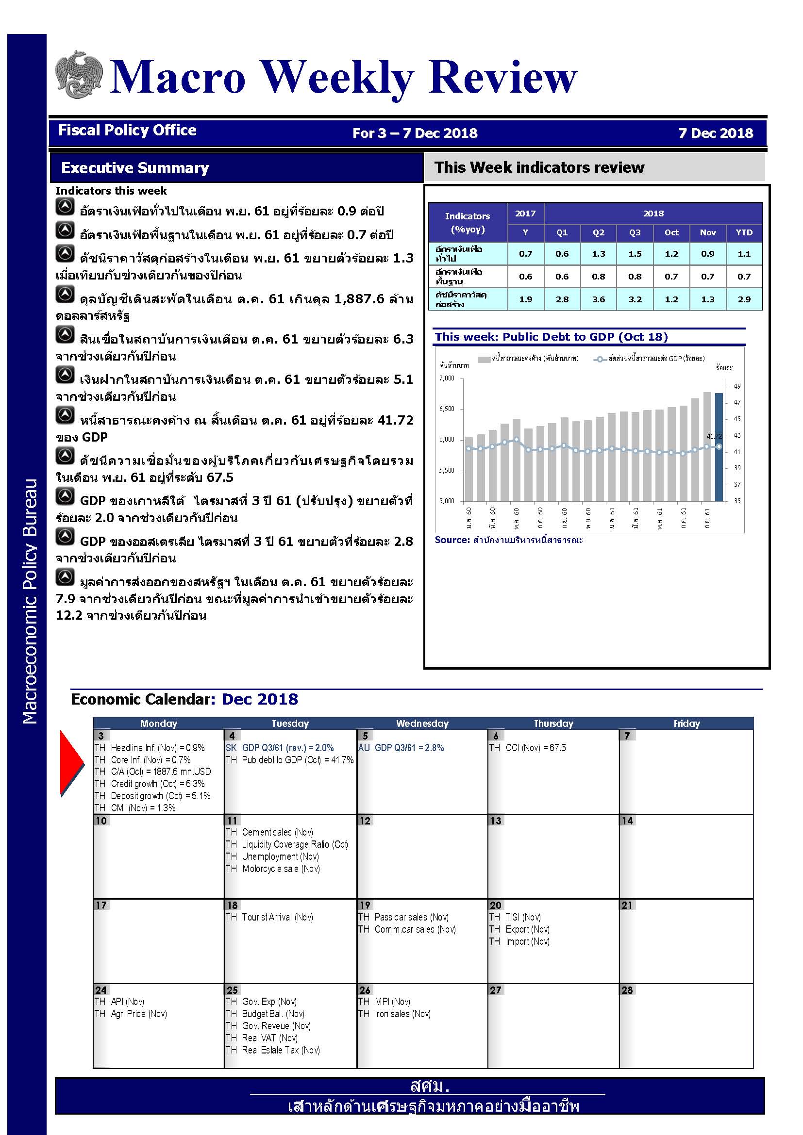 รายงานภาวะเศรษฐกิจรายสัปดาห์-ณ-7-ธ-ค-2561_Page_1.jpg