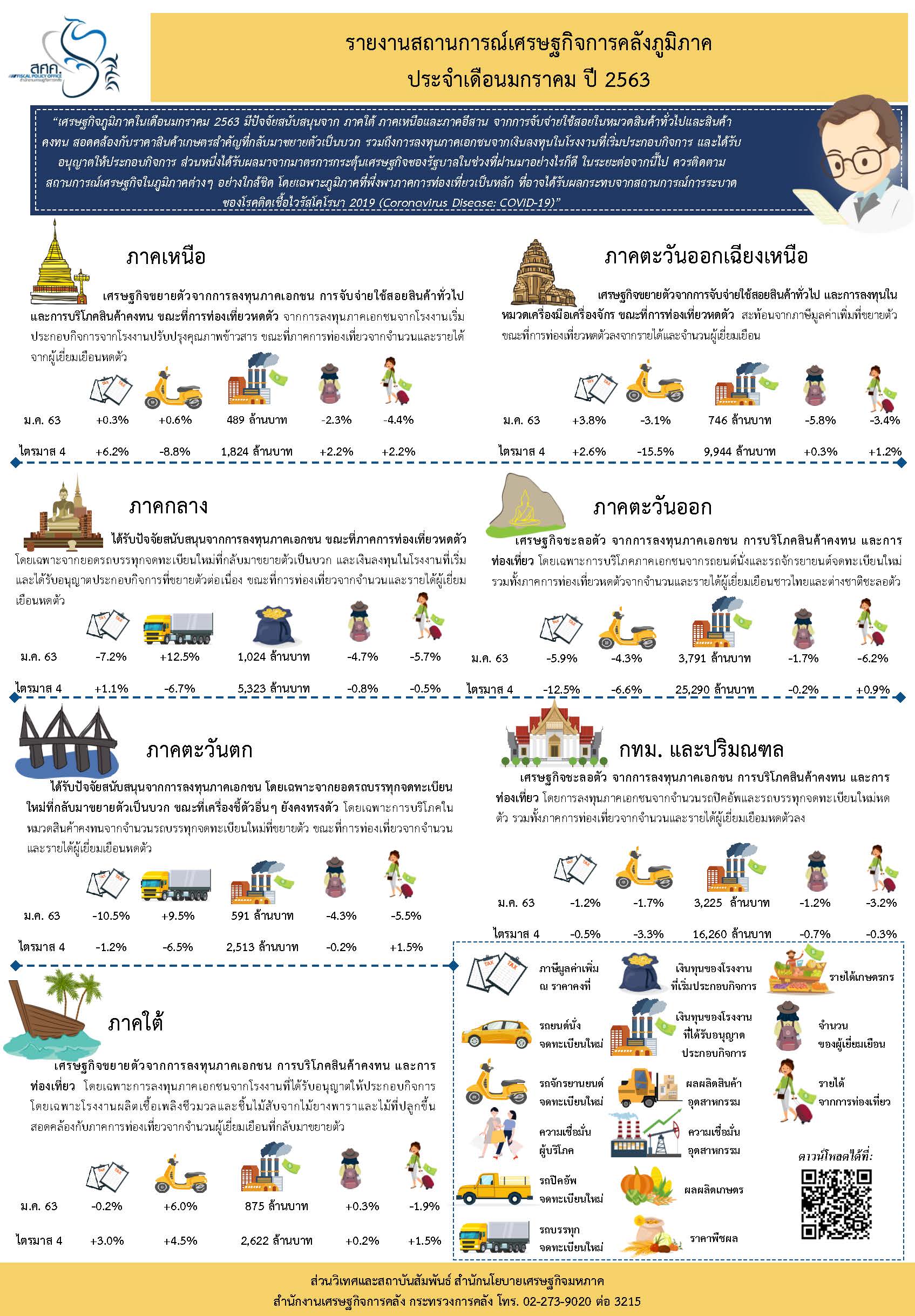 Infographic-Regional-Jan-20.jpg