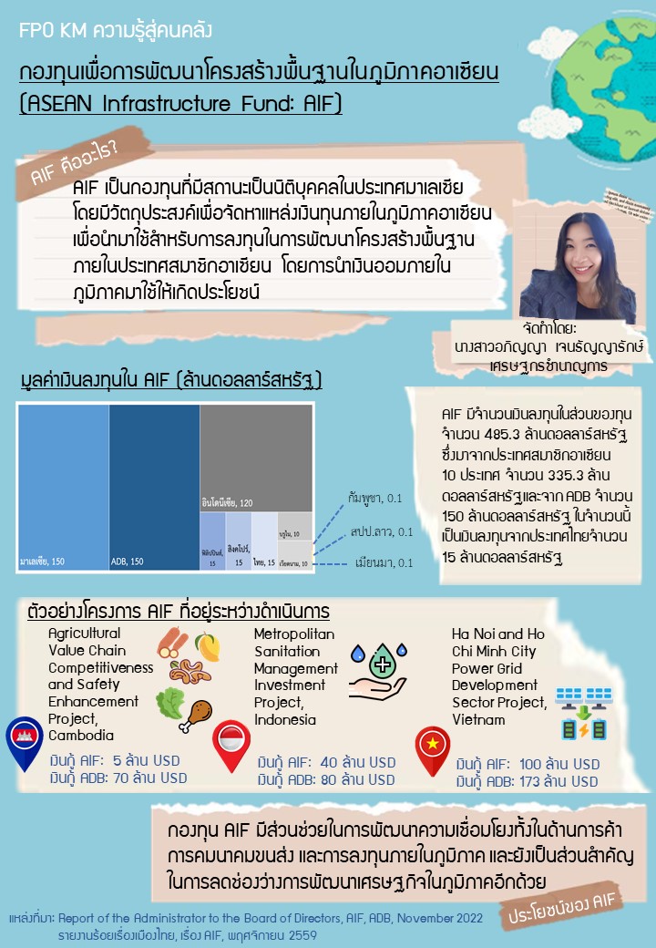 9-ความรู้สู่คนคลัง-กองทุนเพื่อพัฒนาโครงสร้างพื้นฐานในภูมิภาคอาเซียน-(ASEAN-Infrastructure-Fund-AIF).jpg