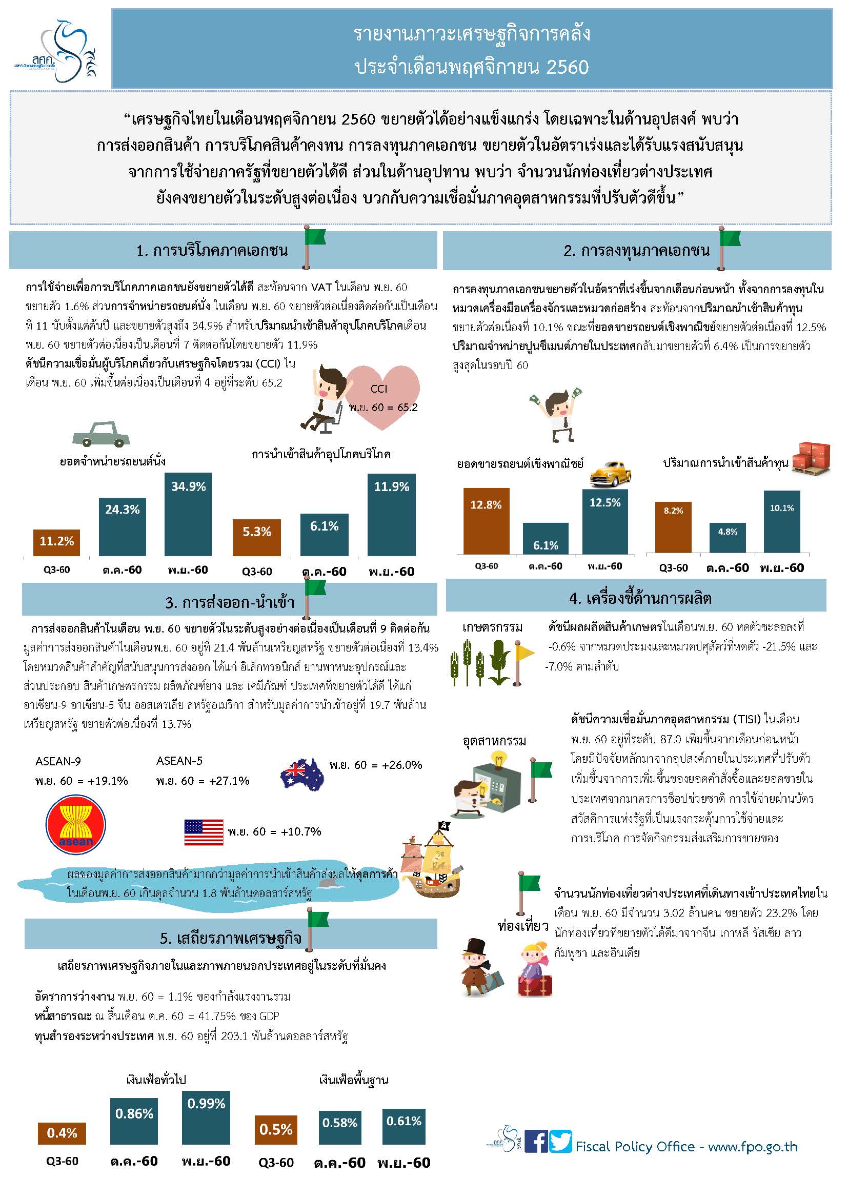 Thai-Monthly-Infographic-28-ธค-2560.jpg