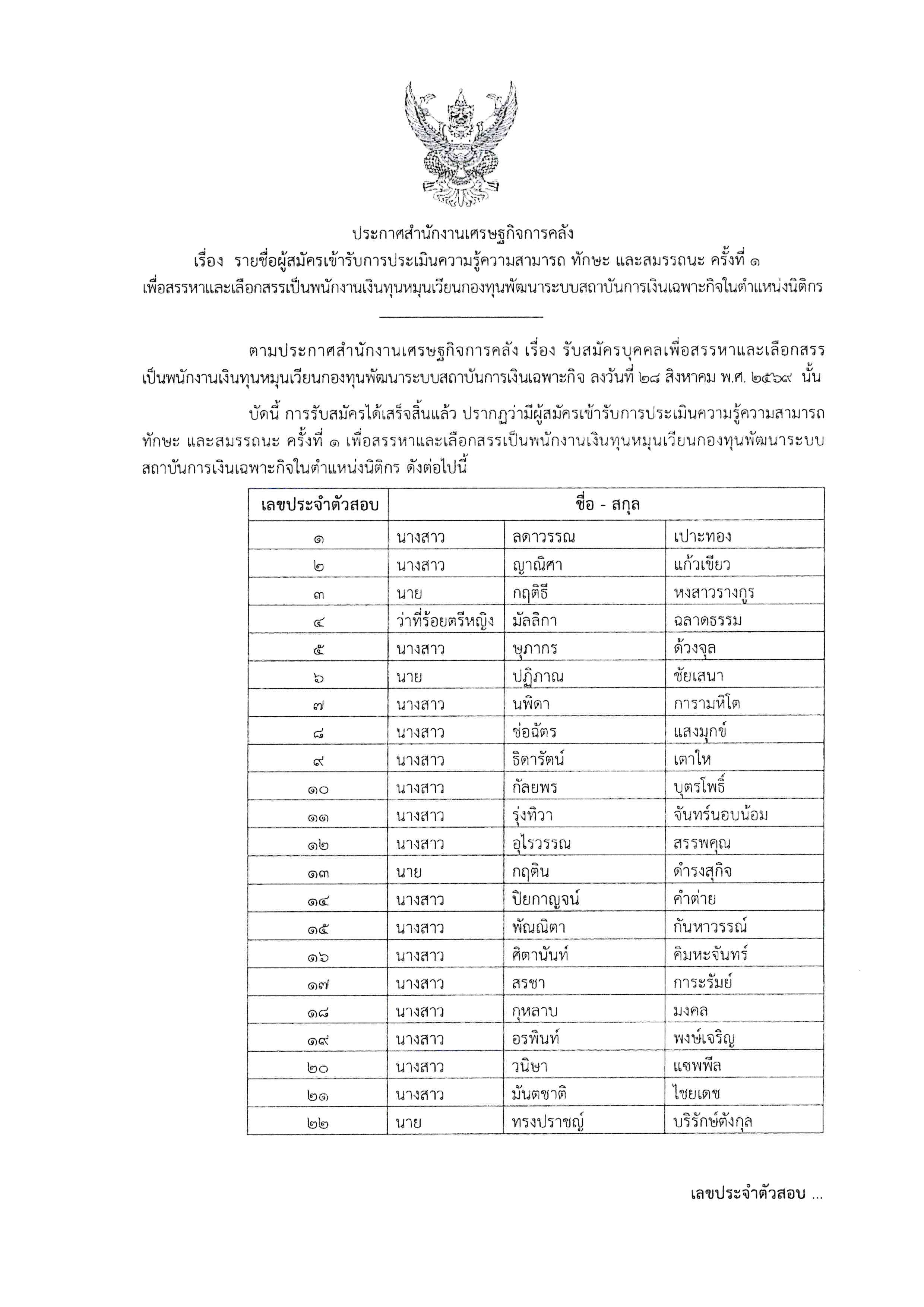ประกาศรายชื่อผู้สมัครเข้ารับการประเมินความรู้ความสามารถ-ทักษะ-และสมรรถนะ-ครั้งที่-1-เพื่อสรรหาและเลือกสรรเป็นพนักงานเงินทุนหมุนเวียนกองทุนพัฒนาระบบสถาบันการเงินเฉพาะกิจในตำแหน่งนิติกร.jpg