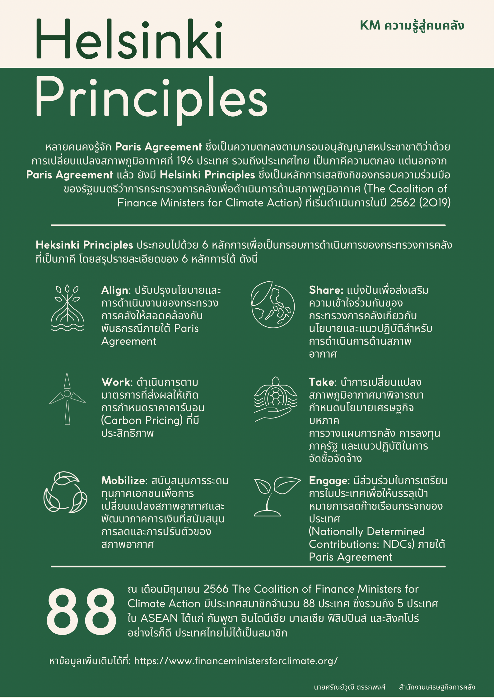 18-ความรู้สู่คนคลัง-Helsinki-Principles.png