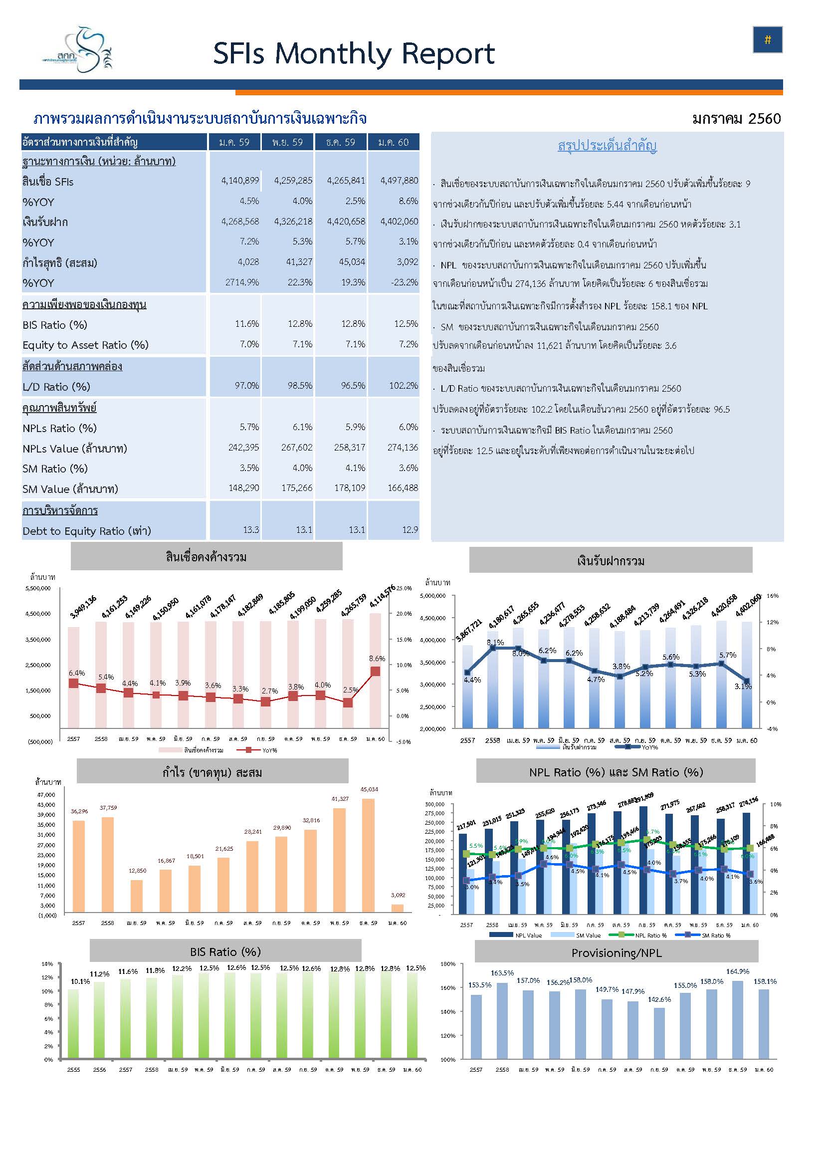 SFIs-Monthly-Report-Jan-2017.jpg