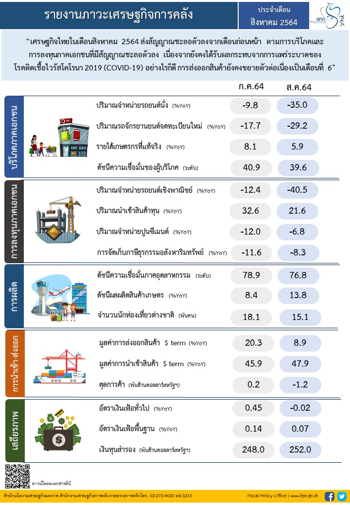 5-40-2564-Info-monthly-Aug-2021-(file-รูปภาพ).jpg