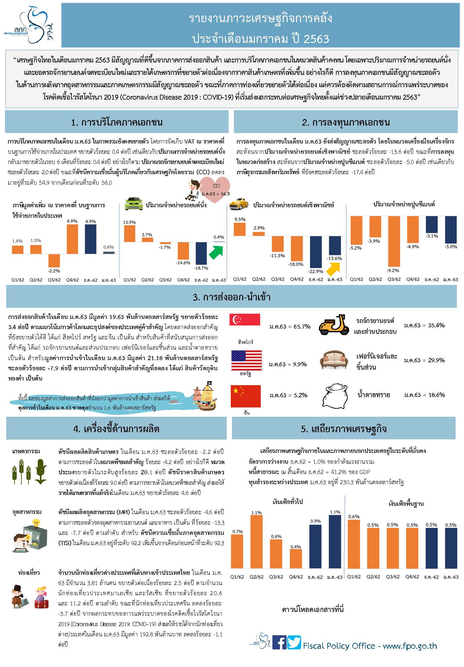 Thai-Monthly-Infographic-ม-ค-63.jpg