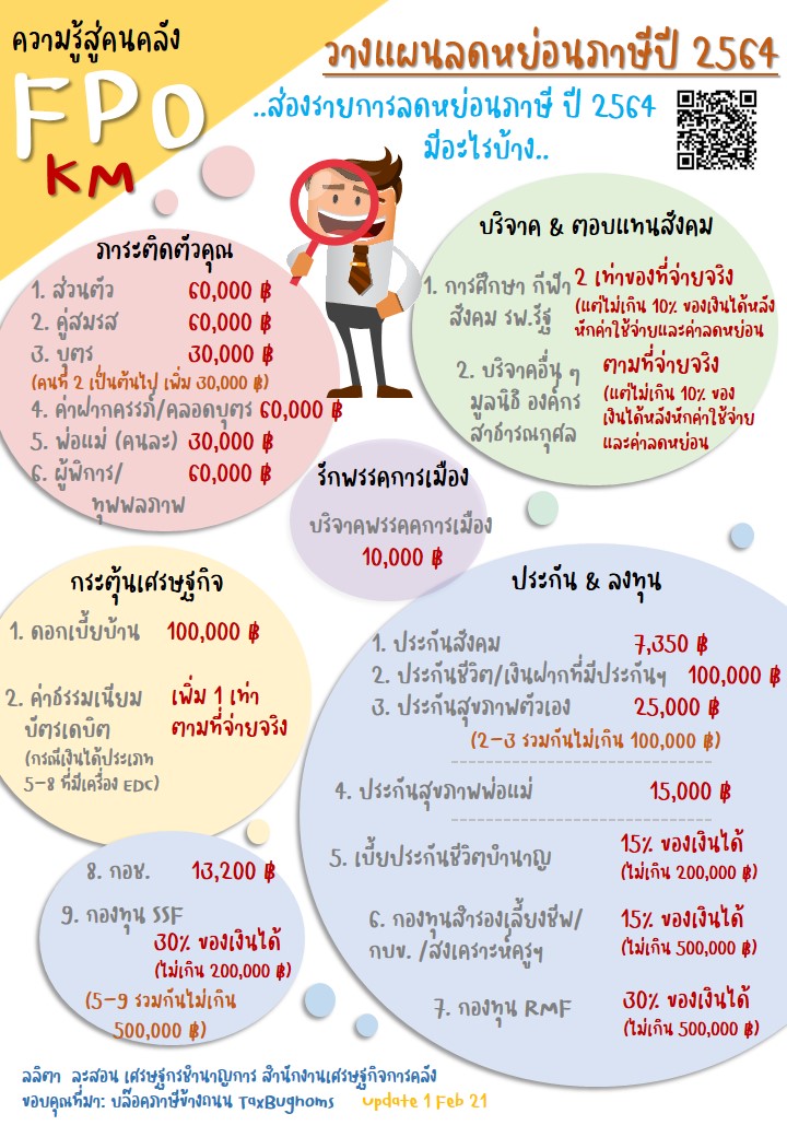 11-16-เม-ย-64-ความรู้สู่คนคลัง-วางแผนลดหย่อนภาษีปี-2564.jpg