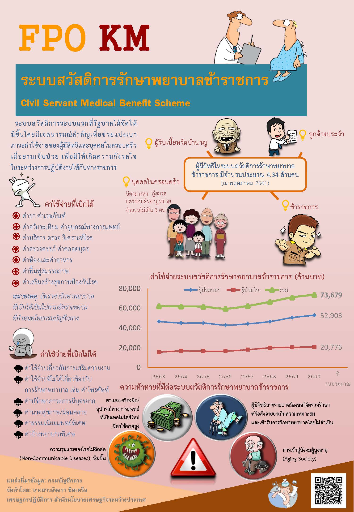 (12)-25-jan-19-ความรู้สู่คนคลัง-ระบบสวัสดิการรักษาพยาบาลข้าราชการ.jpg